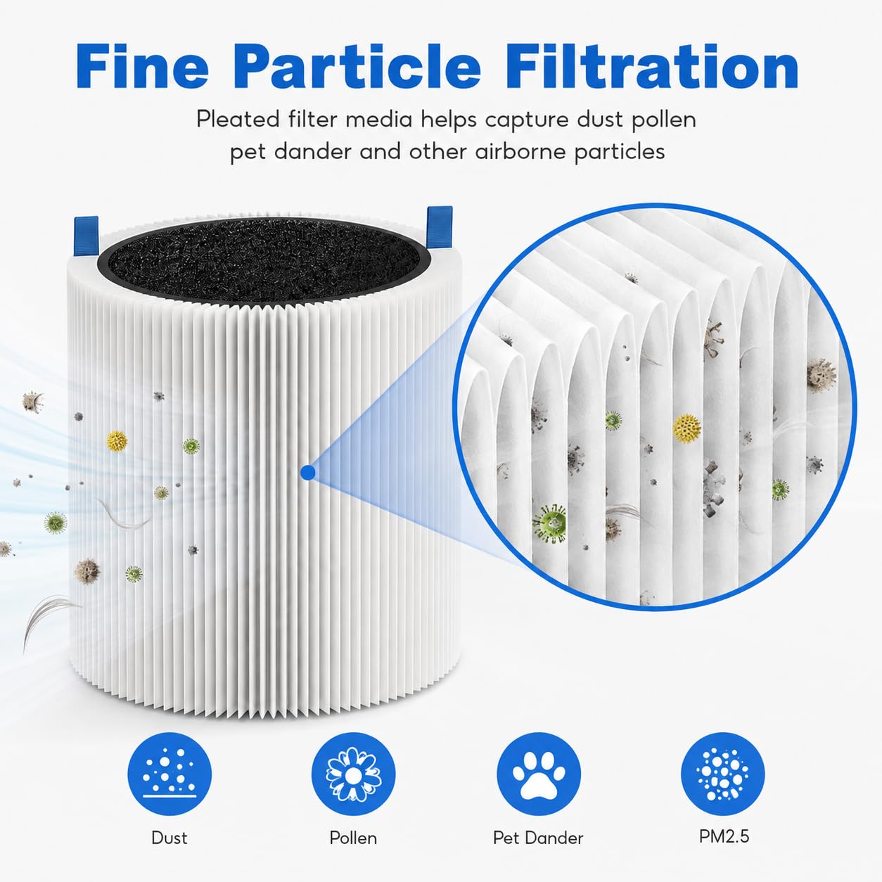 411 Filtro purificatore d'aria e filtro di ricambio – Confezione da 2 per | Filtrazione HEPA Vera Strato di carbone attivo Compatibile con Blueair 411 Facile installazione senza attrezzi Valore 2-pack