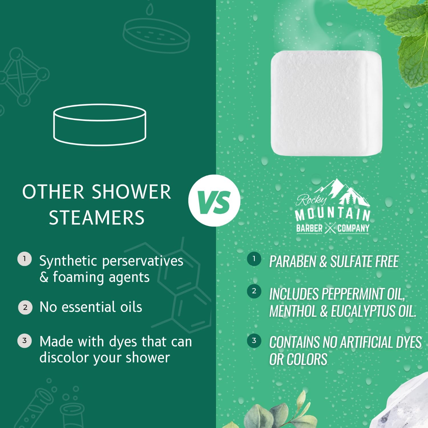 Mountain Mint Shower Steamers 7 Pack – Made in USA with Extra Strong Scent- Essential Oil Aromatherapy with Eucalyptus, Peppermint & Menthol - Refreshing Scent for Stress Relief - Image 3