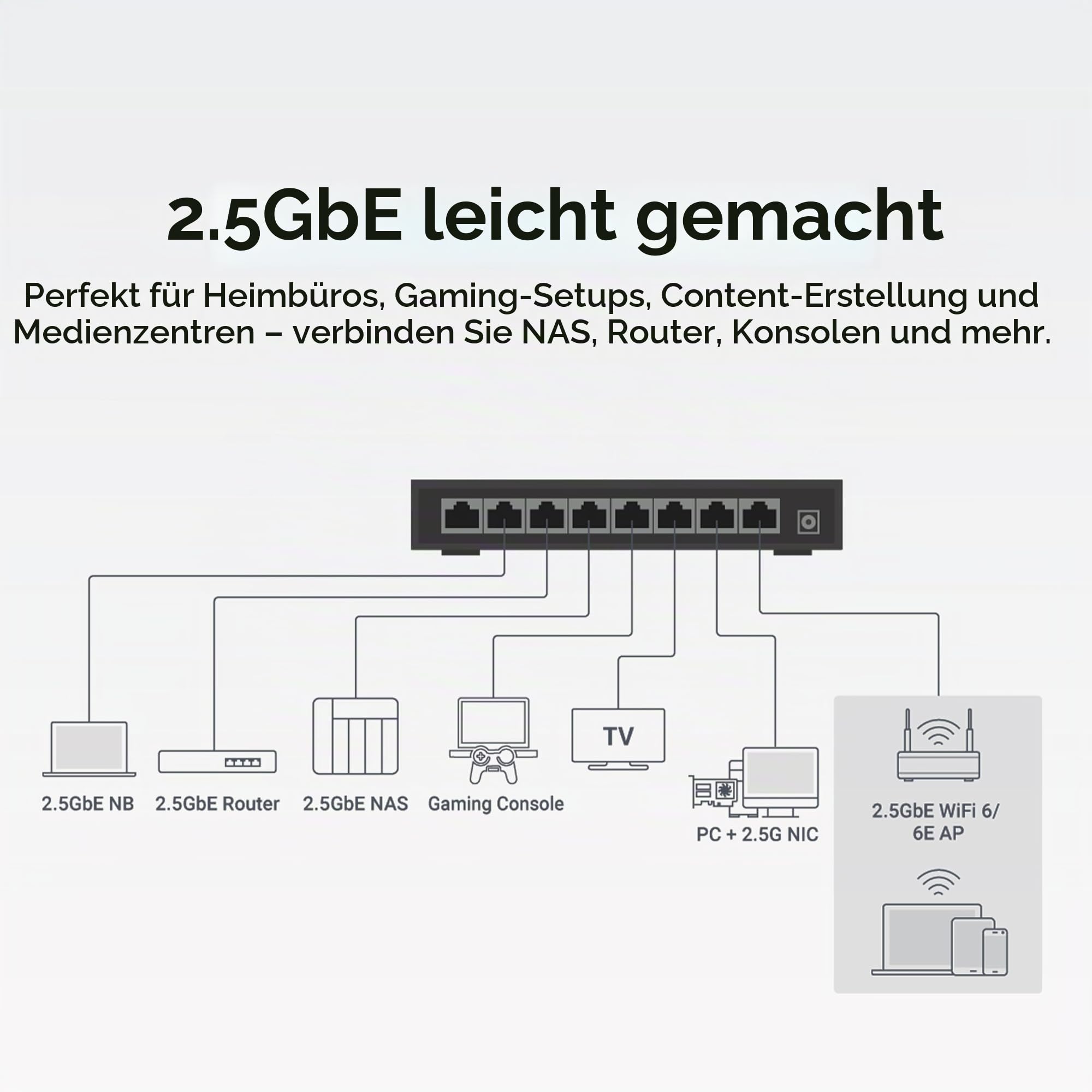 QNAP Switch QSW-1108-8T-R2 | 8X 2.5GbE RJ45, Unmanaged