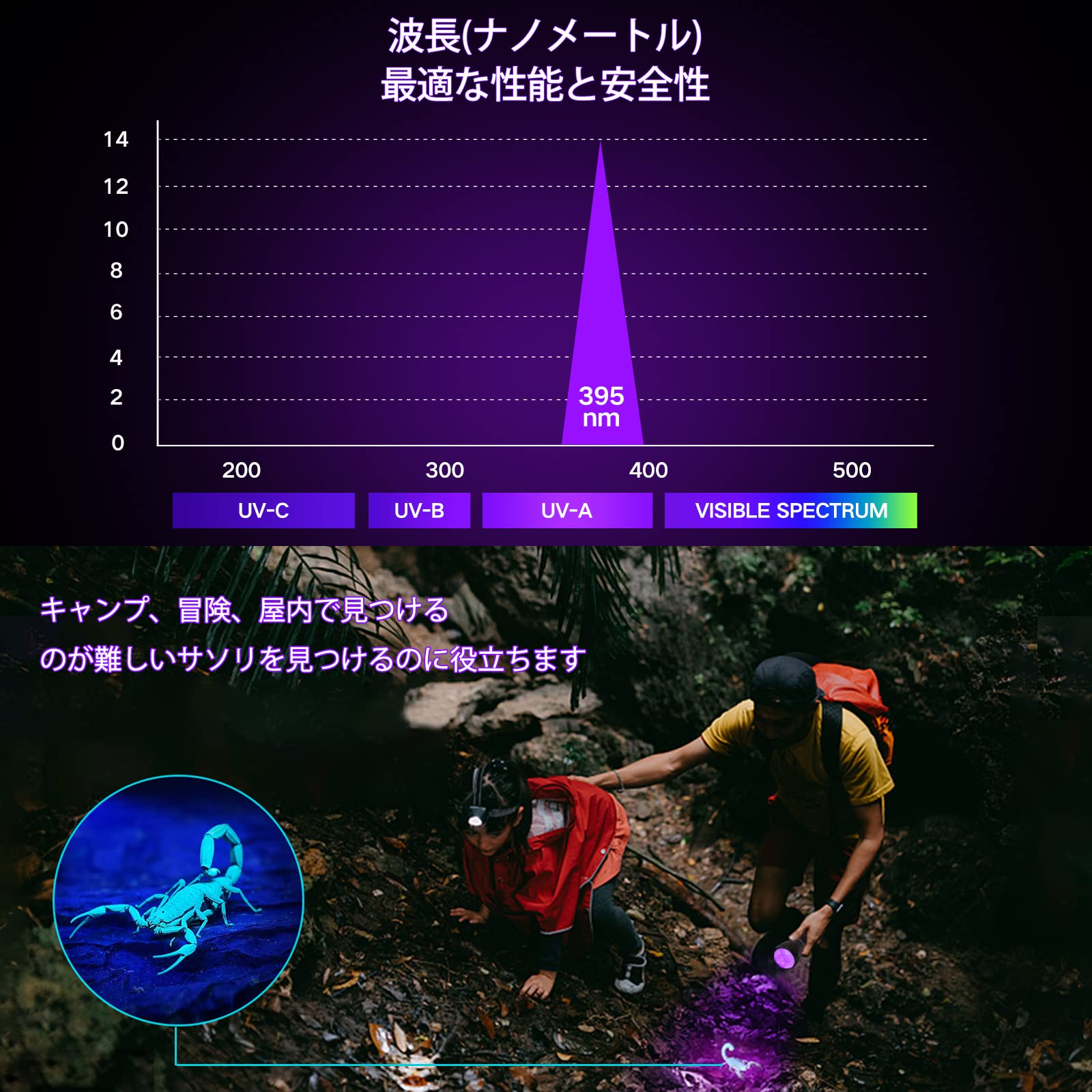 Vansky ブラックライト UV 懐中電灯 ペット尿探知機
