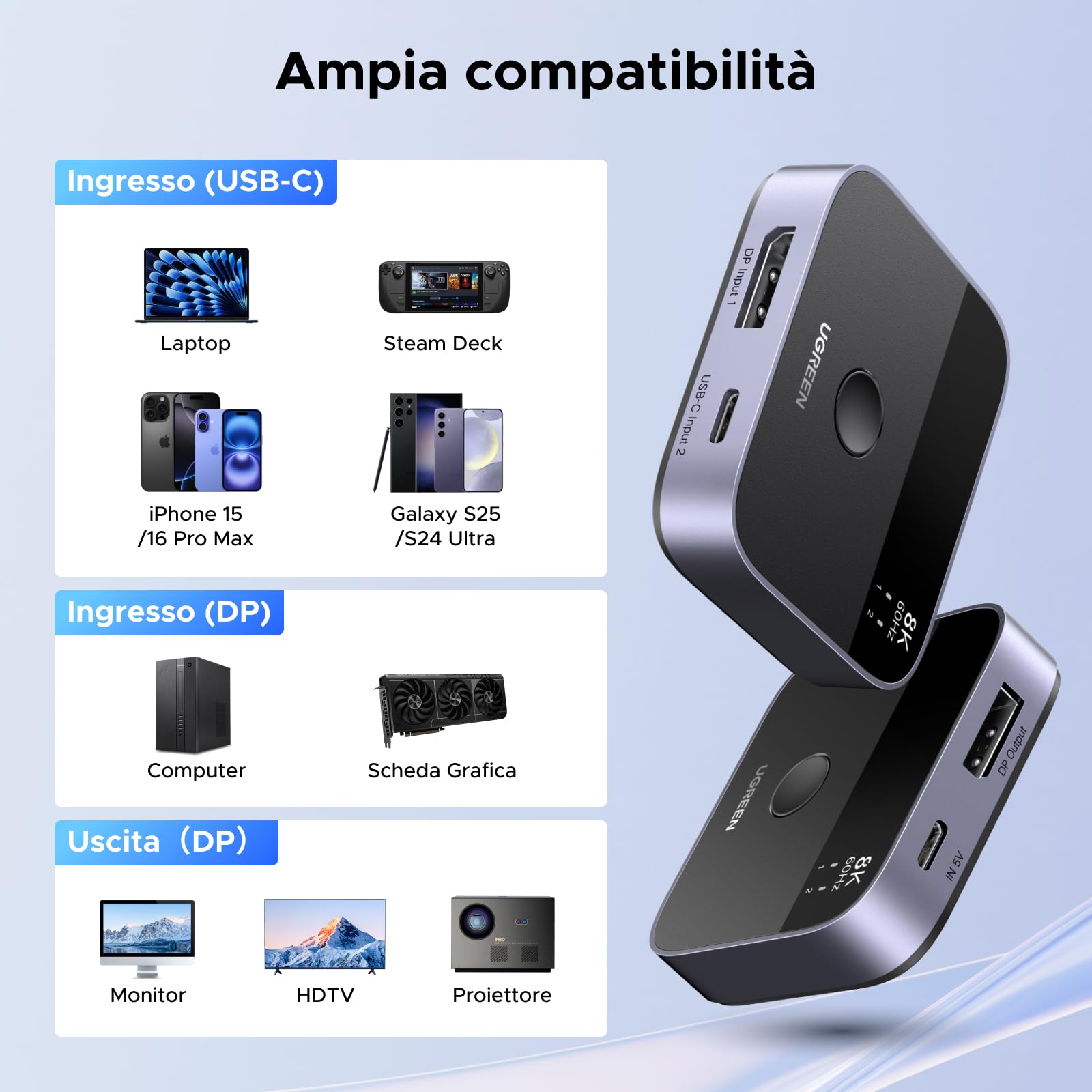 UGREEN Switch DisplayPort USB C 8K60Hz 2 Ingressi 1 Uscita DP 1.4 Commutatore USB C DisplayPort Supporta 3D HDR10+ HDCP2.3 Alta Risoluzione Compatibile con PC PS5 4 Xbox One X Series Steam Deck
