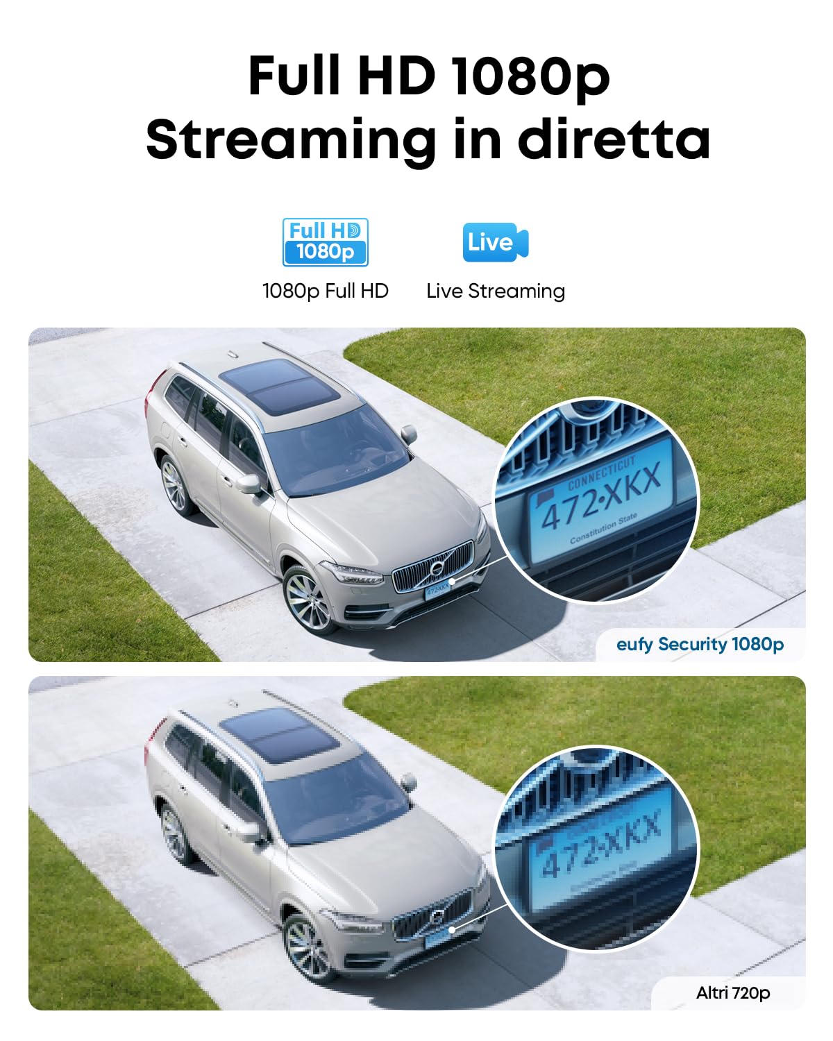eufy Security eufycam 2C Kit 2 Wireless con Pannello Solare | Batteria 180 Giorni, 1080p Hd, IP67, Visione Notturna, Nessun Canone Mensile
