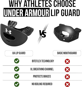 Under Armour Armour Air Lip Guard Blue One Size