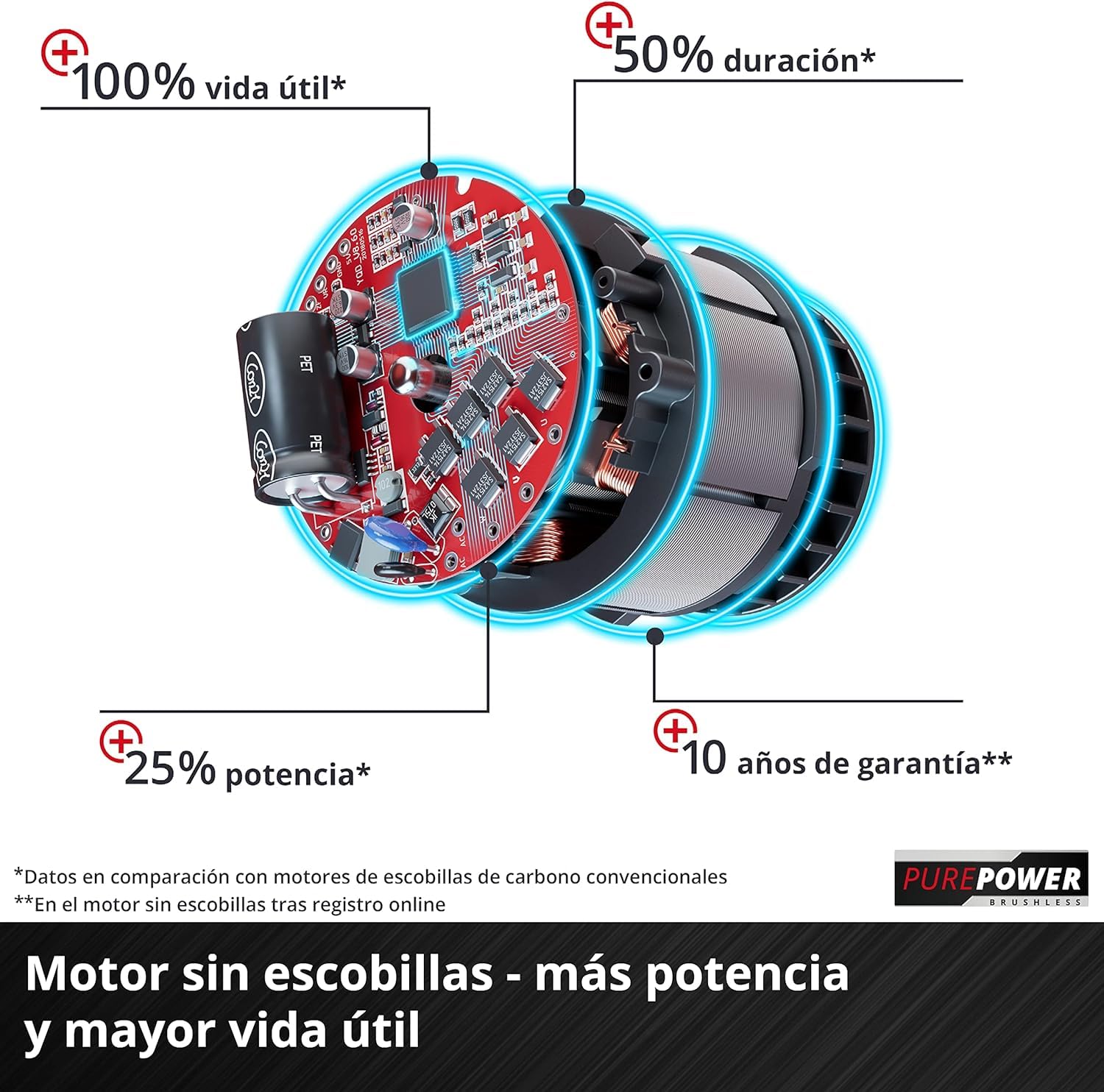 Einhell Soplador de Hojas con batería GP-LB 18/200 Li E-Solo Power X-Change (Iones de Li, 18V, Motor sin escobillas, regulación de Velocidad, tecn. de Ventilador axial, sin batería ni Cargador)