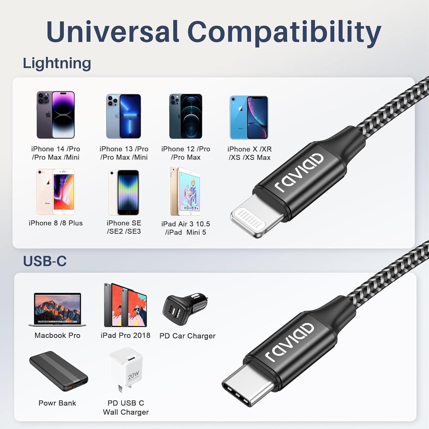 RAVIAD Cable iPhone USB C Court, Cable USB C vers Lightning 0.5M+0.5M MFi Certifié Câble USB C Lightning Chargeur iPhone Rapide Fil pour iPhone 14 13 12 11 Pro Max Mini XR XS X 8 7 Plus 6s 6 SE