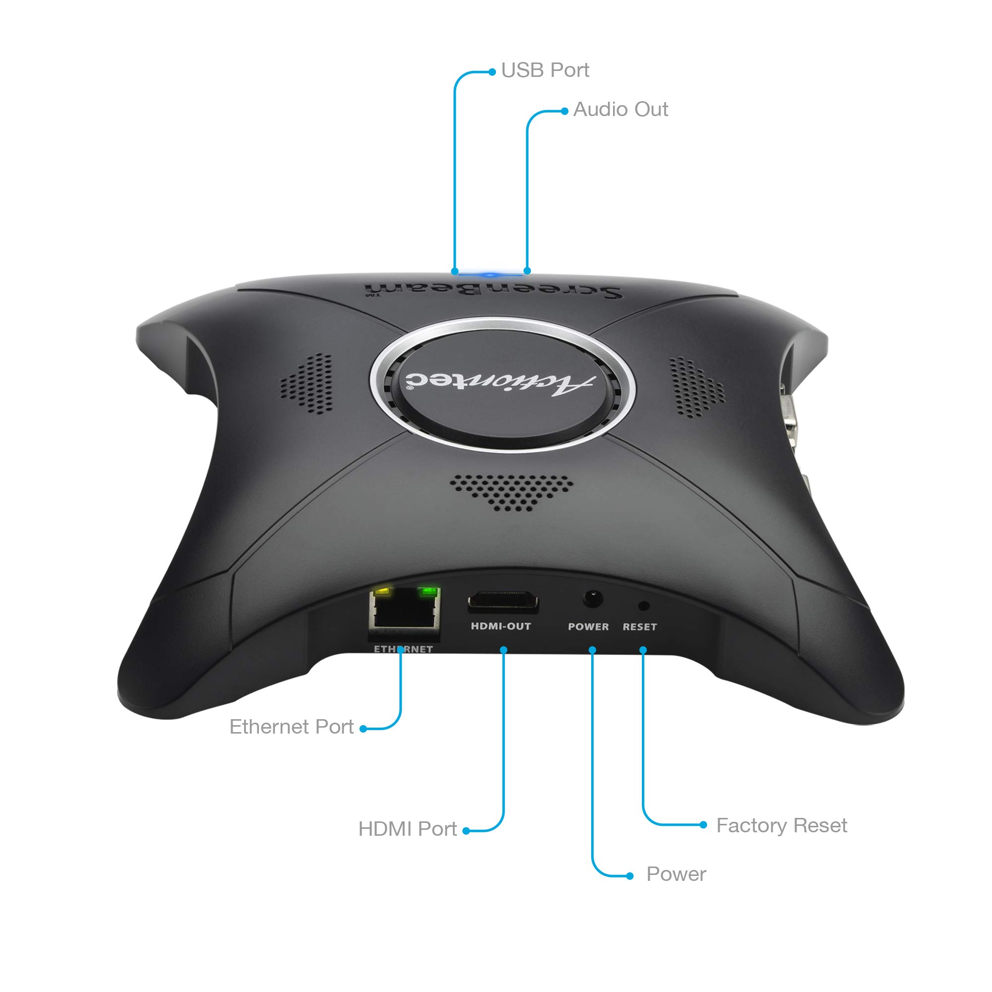ScreenBeam 960 Wireless Display Receiver Native Screen Mirroring