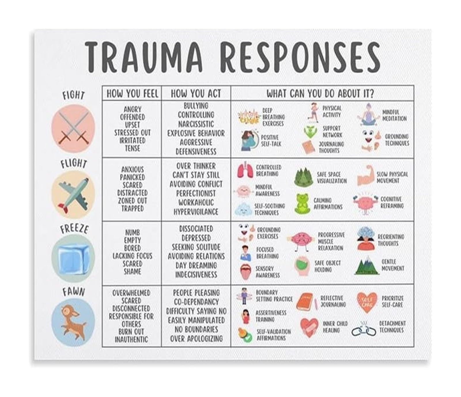 SSOPTMCB Mental Health Awareness Poster Coping Skills Chart for Wellness Office Home Decor(Framed,12x18inch(30x45cm))