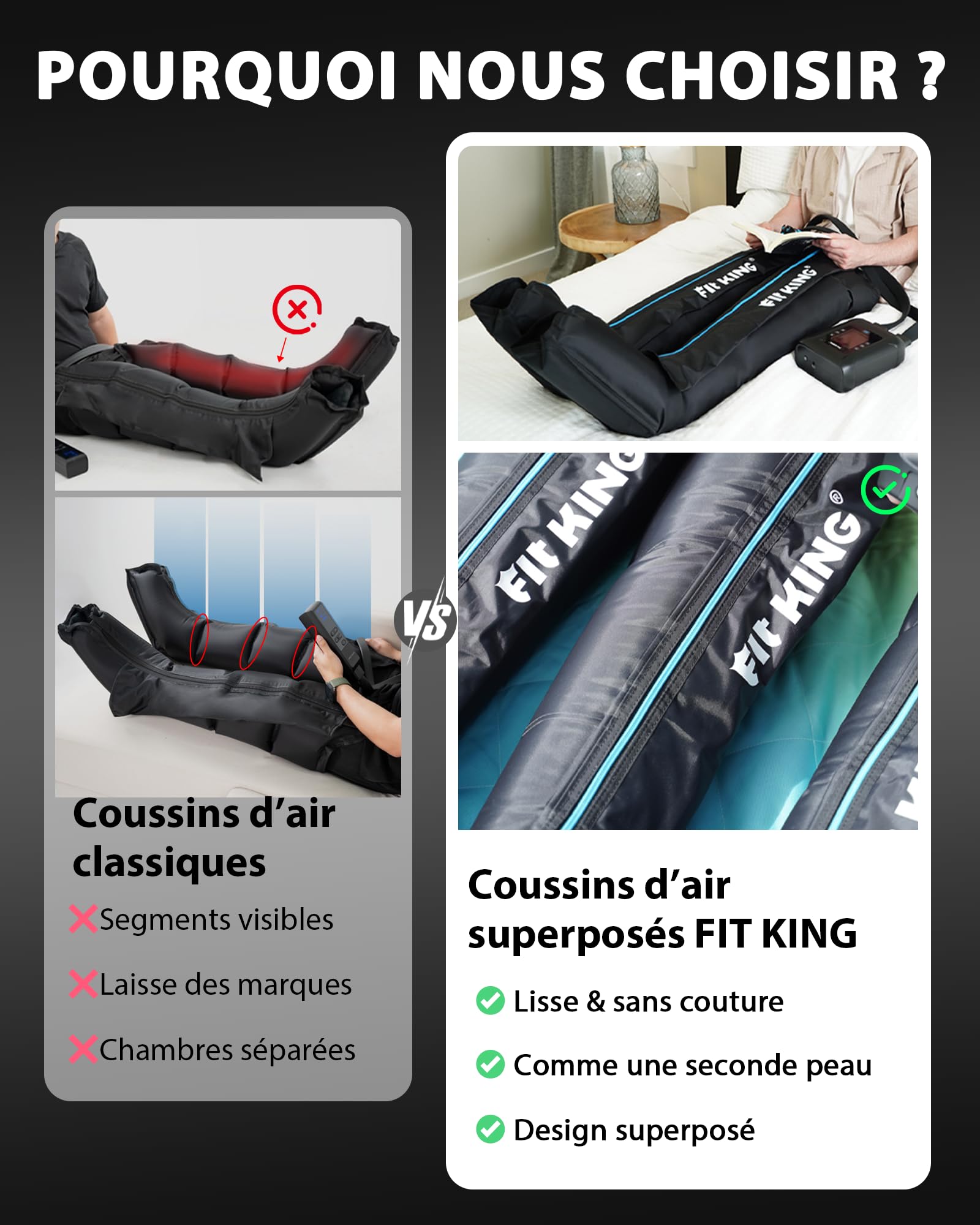 FIT KING Système de compression professionnel de compression d'air pour les jambes, bottes de récupération portables rechargeables, dispositif de compression pneumatique, récupération rapide et