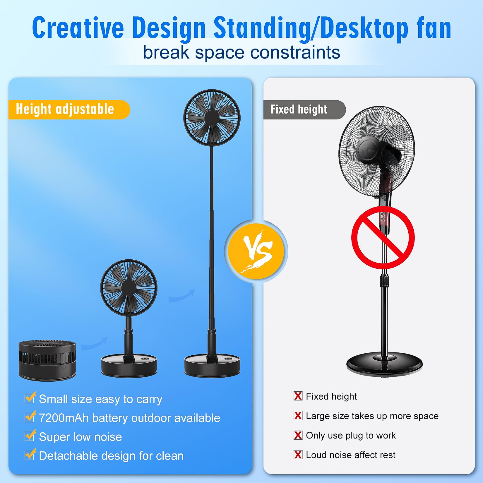 Ventilatore a Piantana con Telecomando, Ventilatore Silenzioso Portatile Oscillante, 7200mAh Ricaricabile Batteria Fan da Tavolo, 8" USB Altezza Regolabile Pieghevole per Camera da Letto Viaggio
