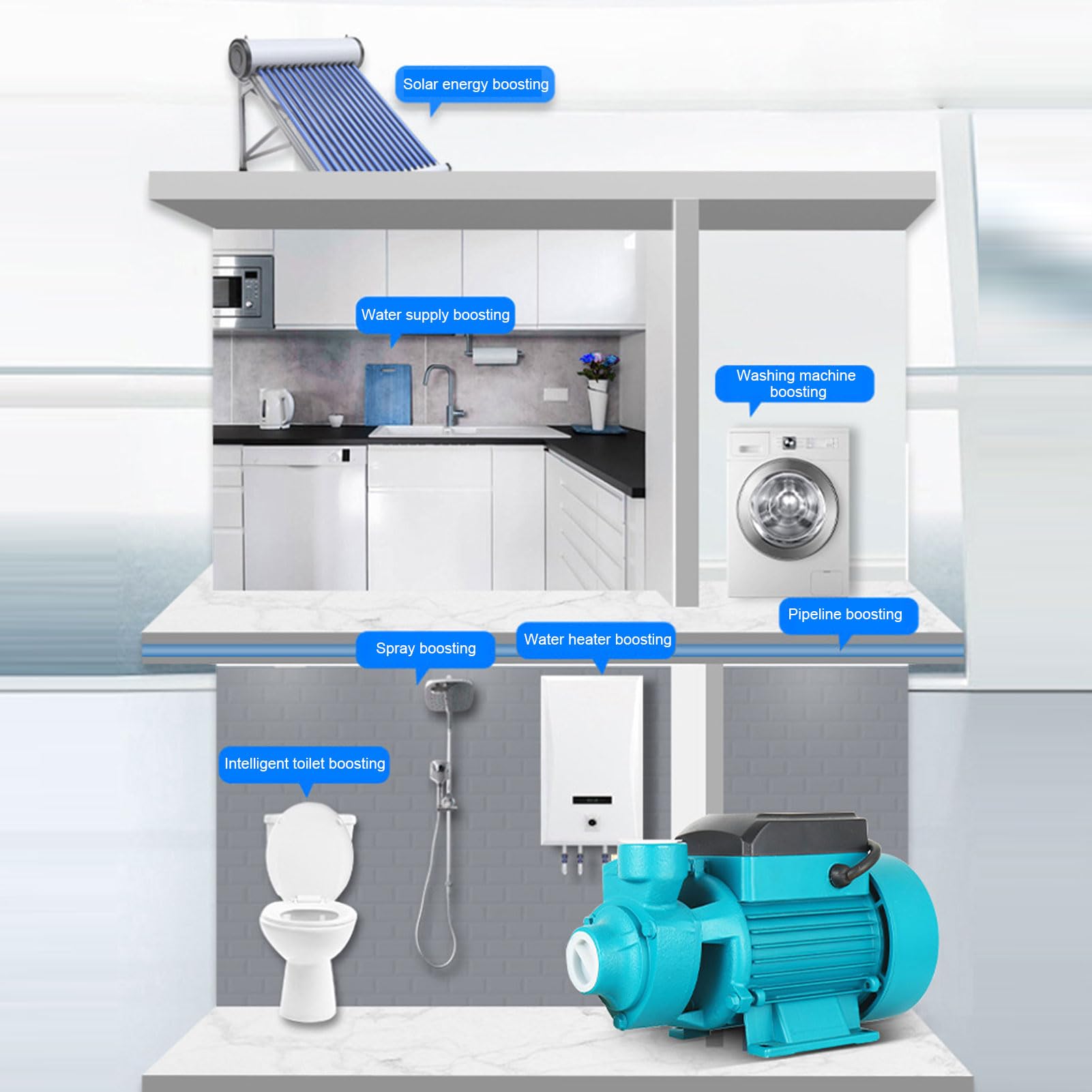 Aramox Bomba de Transferencia de Agua, 0,75 Caballos de Fuerza, Centrífuga, 50 L/min para Riego de Jardines y Cuidado del Césped