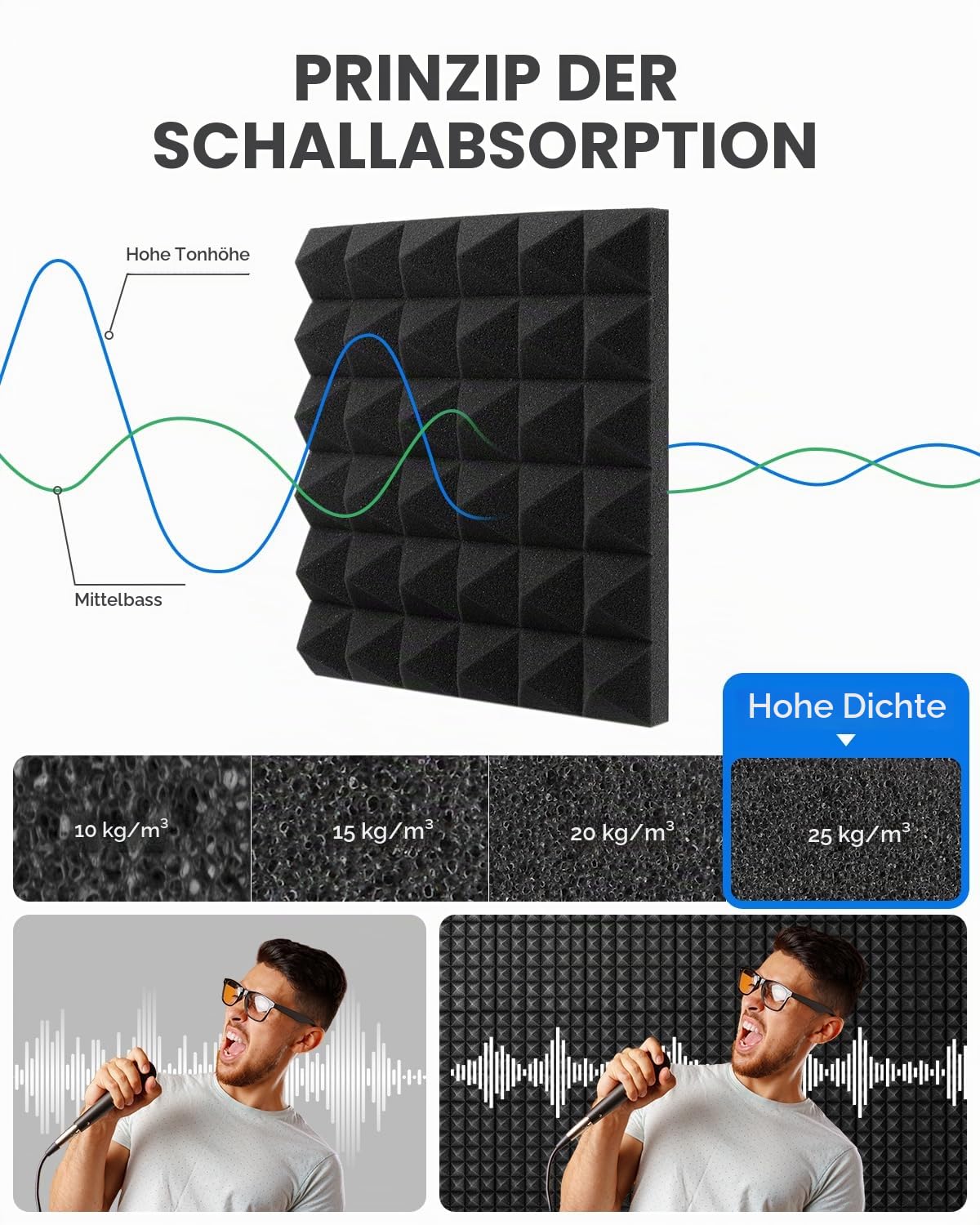 Akustikschaumstoff Selbstklebend 24 Stück Schalldämmung Hochdichte Schallabsorber Wand Reduzieren Hall-Echo-Lärm für Podcast Aufnahmestudio schallschutz 30x30x5cm