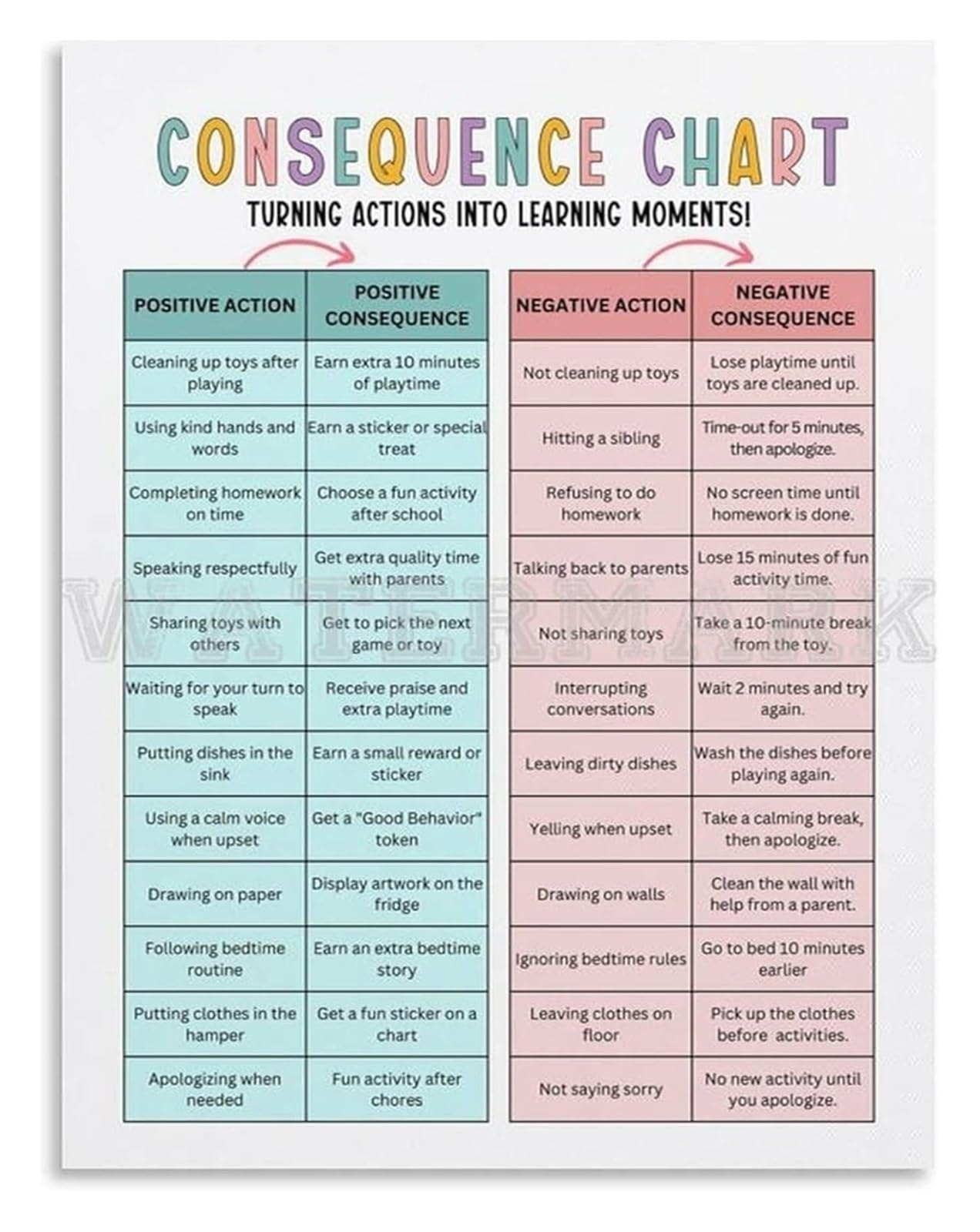 FOPURE Behavior Chart for Consequence Reward Educational Poster for Home Playroom Classroom Decor
