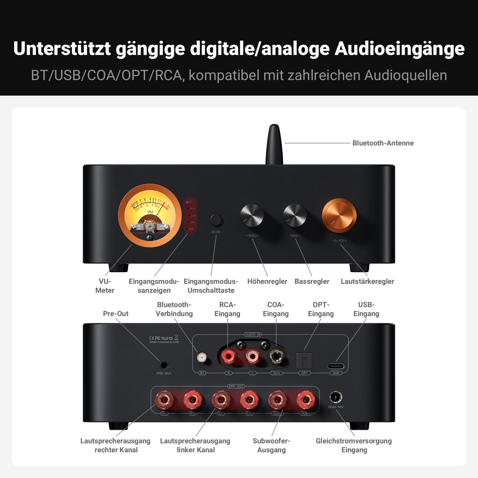 Fosi Audio MC351 2.1 Kanal Verstärker mit DAC, Home Audio Stereo Bluetooth Endstufe mit Dual TPA3255 Chips für HiFi Passiv Lautsprecher, Vintage VU Meter Receiver mit USB/Opt/Coax