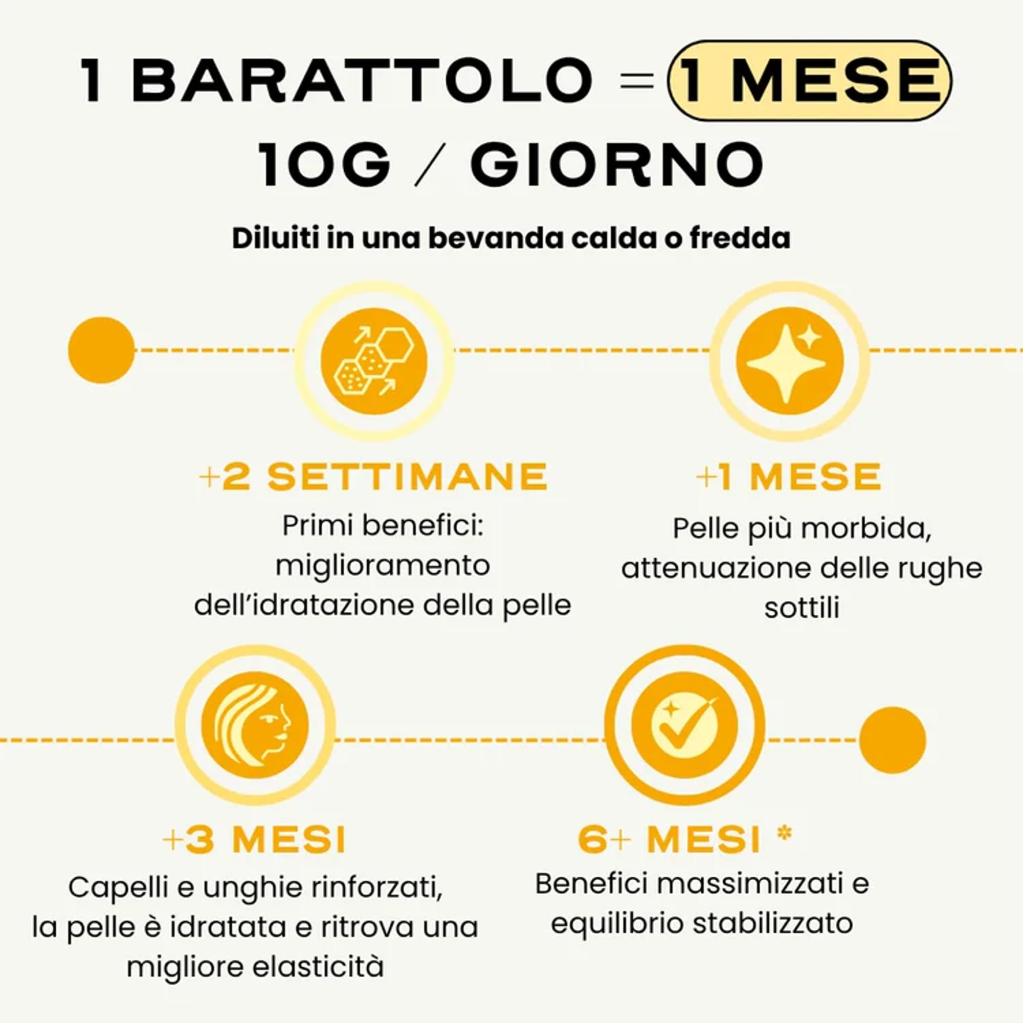 Pelle, Capelli e Unghie – Collagene Marino Puro Alto Dosaggio + Vitamina C | Potente Anti-Age, Articolazioni Flessibili e Bellezza dall’Interno | Gusto Neutro (Formato 30 Giorni New Pack)