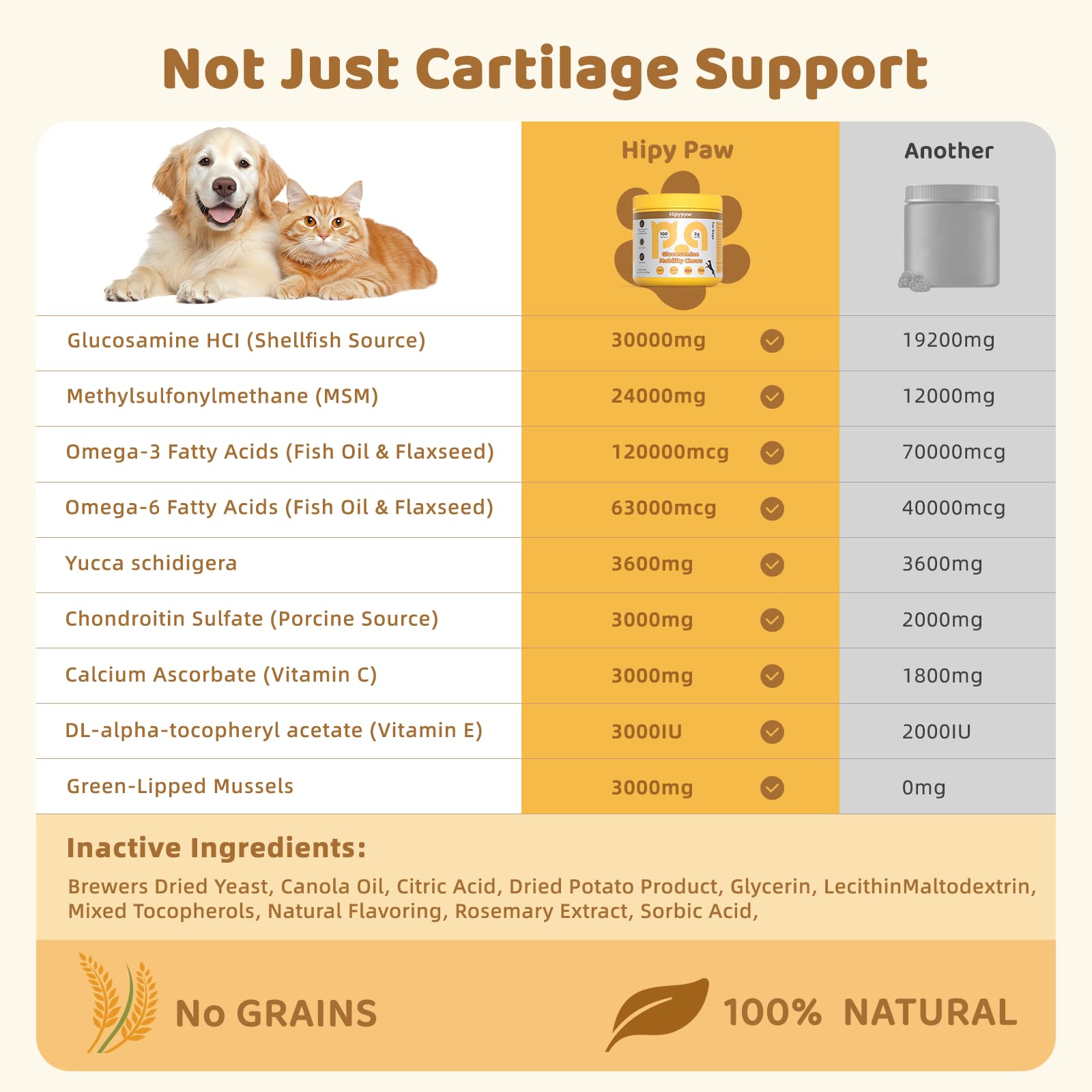 HipyPaw Hip & Joint Supplement for Dogs: Dog Chondroitin Chewable Tablets for Hips and Joints with Glucosamine, MSM, and Green-Lipped Mussels - Joint Pain Relieves Mobility - Chicken Flavor (100 PCs) - image 6