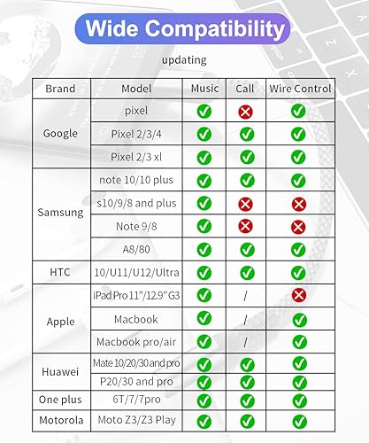 Miniatura 7 de Adaptador USB C a 0.138 in, convertidor auxiliar de audio tipo C de 18 pulgadas para Samsung Galaxy A53, S20 S21 S22 Ultra Plus Note 10 20, Google