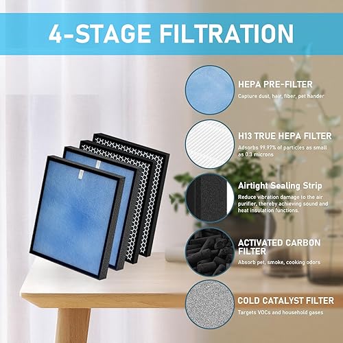 Miniatura 3 de Filtro de repuesto MK01 MK06, paquete de 4 filtros de aire compatibles con AROEVE MK01 MK06 MG01JH, ToLife TZ-K1, purificador de aire Kloudi