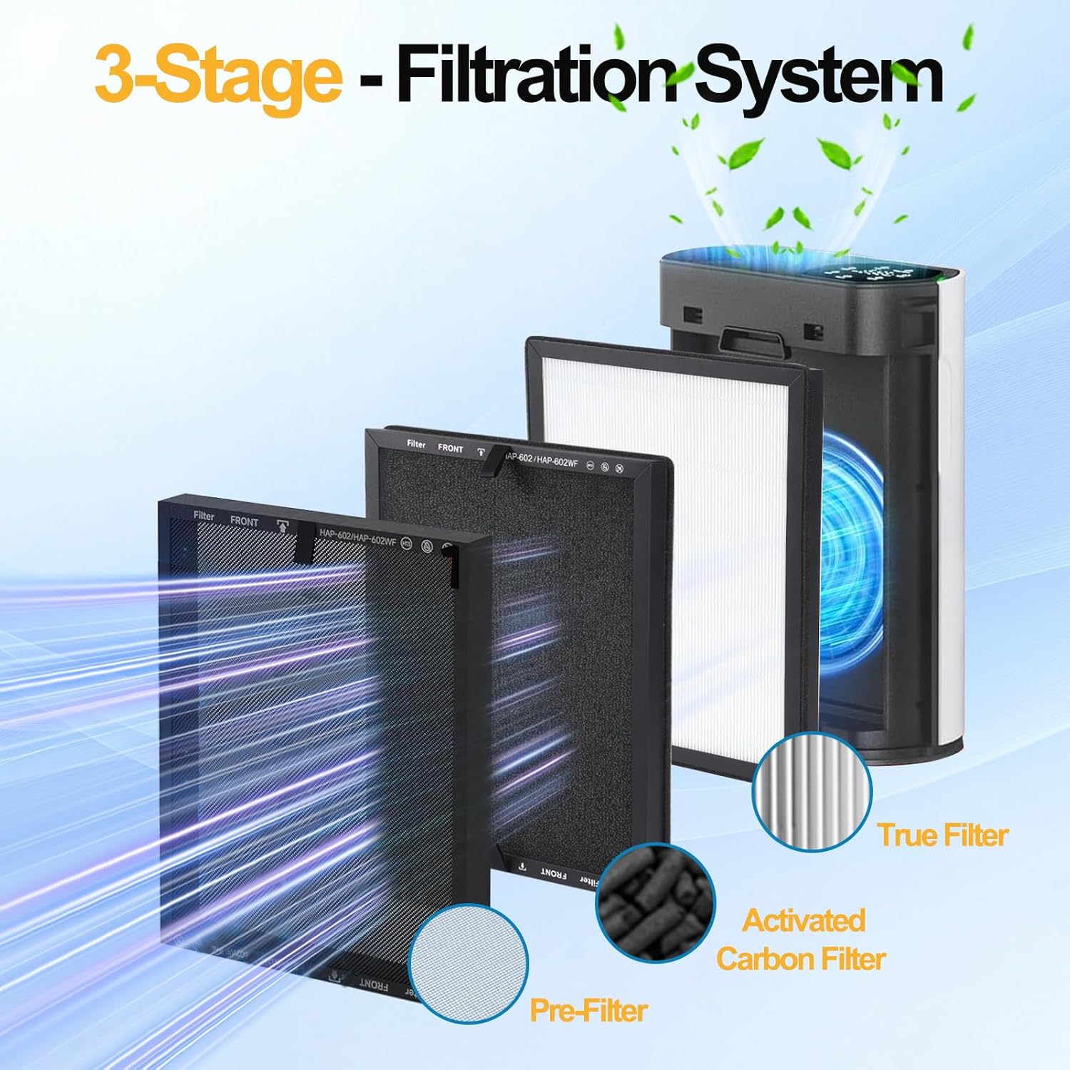 2 Pack HAP602 Replacement Filter Compatible with ECOSELF HAP602 / HAP602WF Air Purifier, 3 IN 1, H13 True with High-Efficiency Activated Carbon and Pre-Filter - Image 3