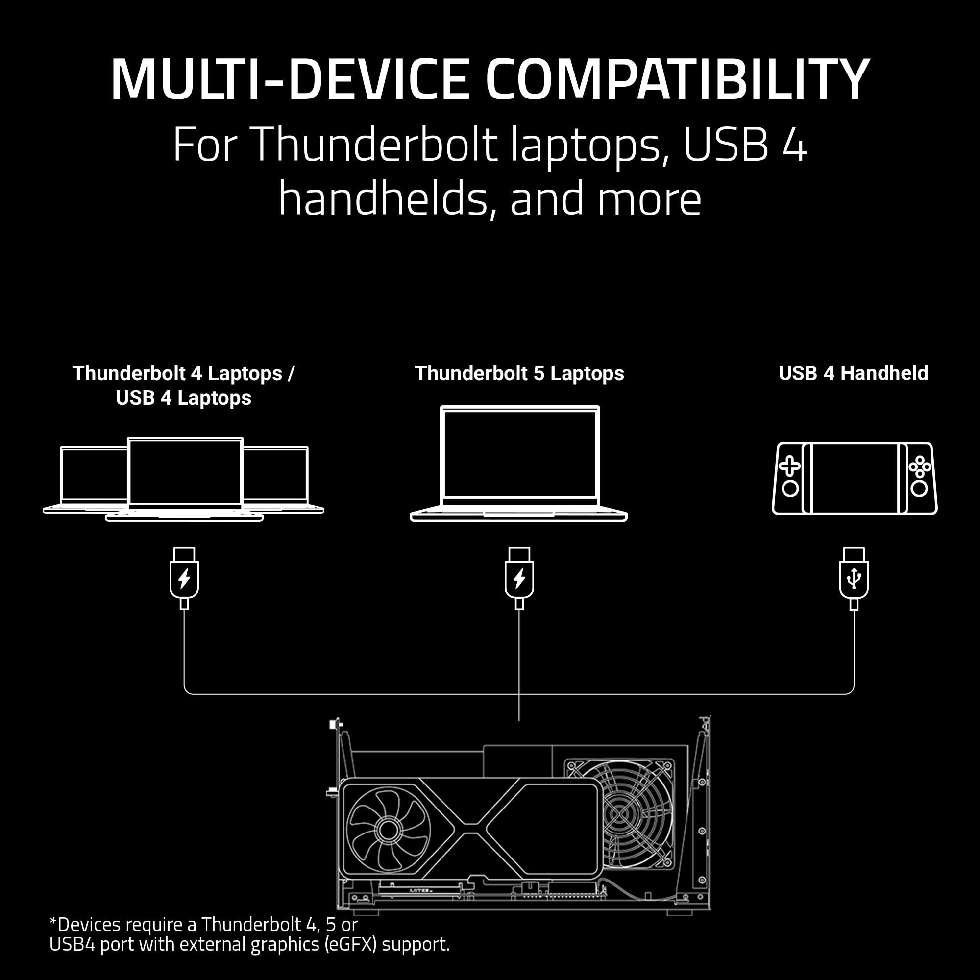 Amazon | Razer Core X V2 外部グラフィックスエンクロージャ (eGPU