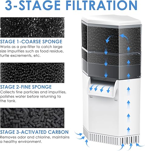 Miniatura 2 de AquaMiracle Filtro de tanque de tortuga de 225 GPH de 3 etapas súper silencioso de bajo nivel de agua para agua de 10 a 40 galones, filtro de