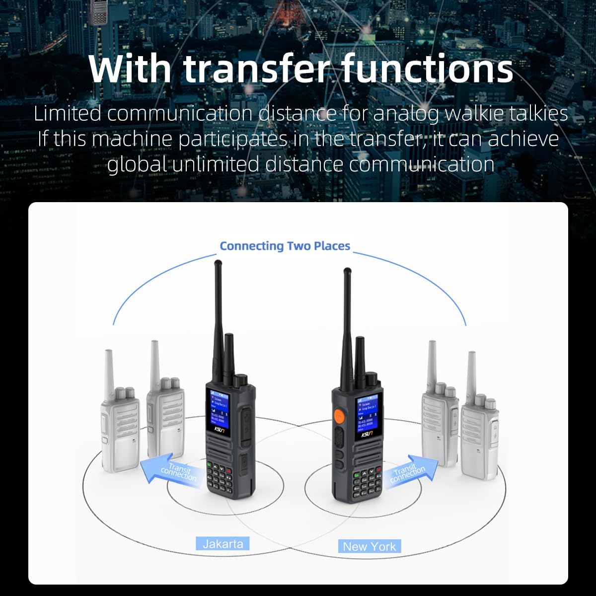 KSUN 4G Network Radio & UHF Walkie Talkies - Dual Mode Long Range 100 Miles - 1.74inch Screen WiFi Radios with PTT Button - Bluetooth POC Radio for Zello ZL8668