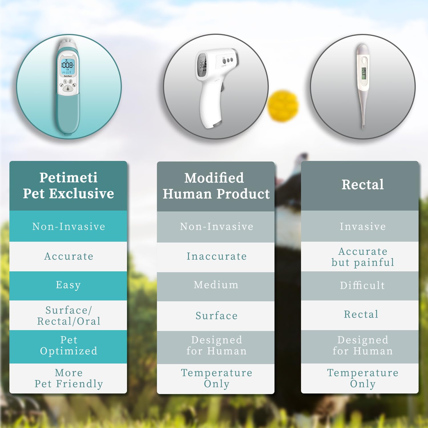 Smart Pet Thermo Comb - Termometro digitale non invasivo per animali domestici, per cani e gatti, scansione orale/rettale/superficiale per un rilevamento accurato della temperatura interna