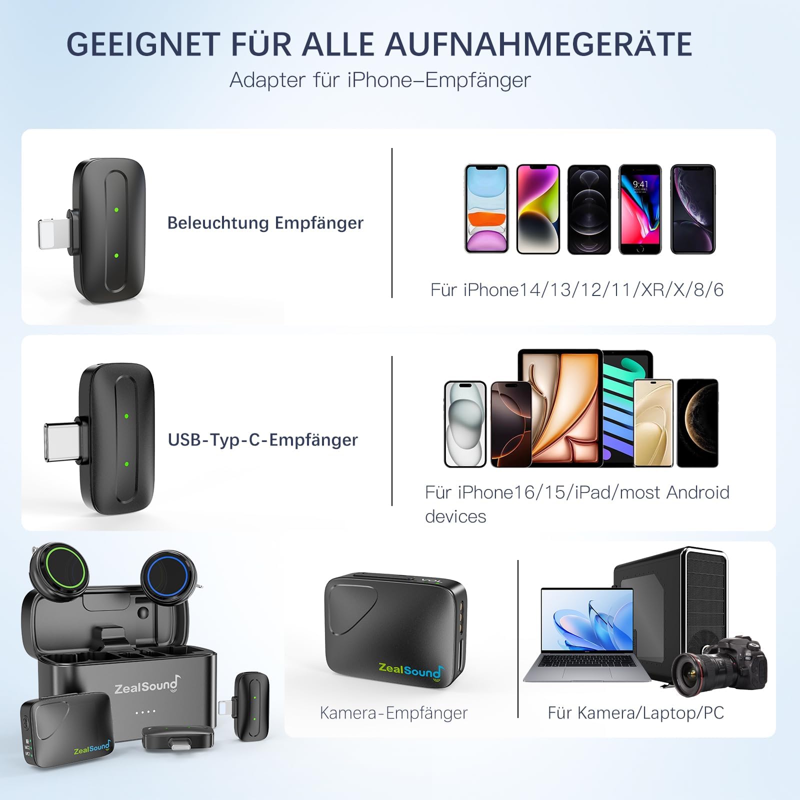 Kabelloses Lavalier Mikrofon für Handy, iPhone, Android,Kamera & PC,2TX+1RX