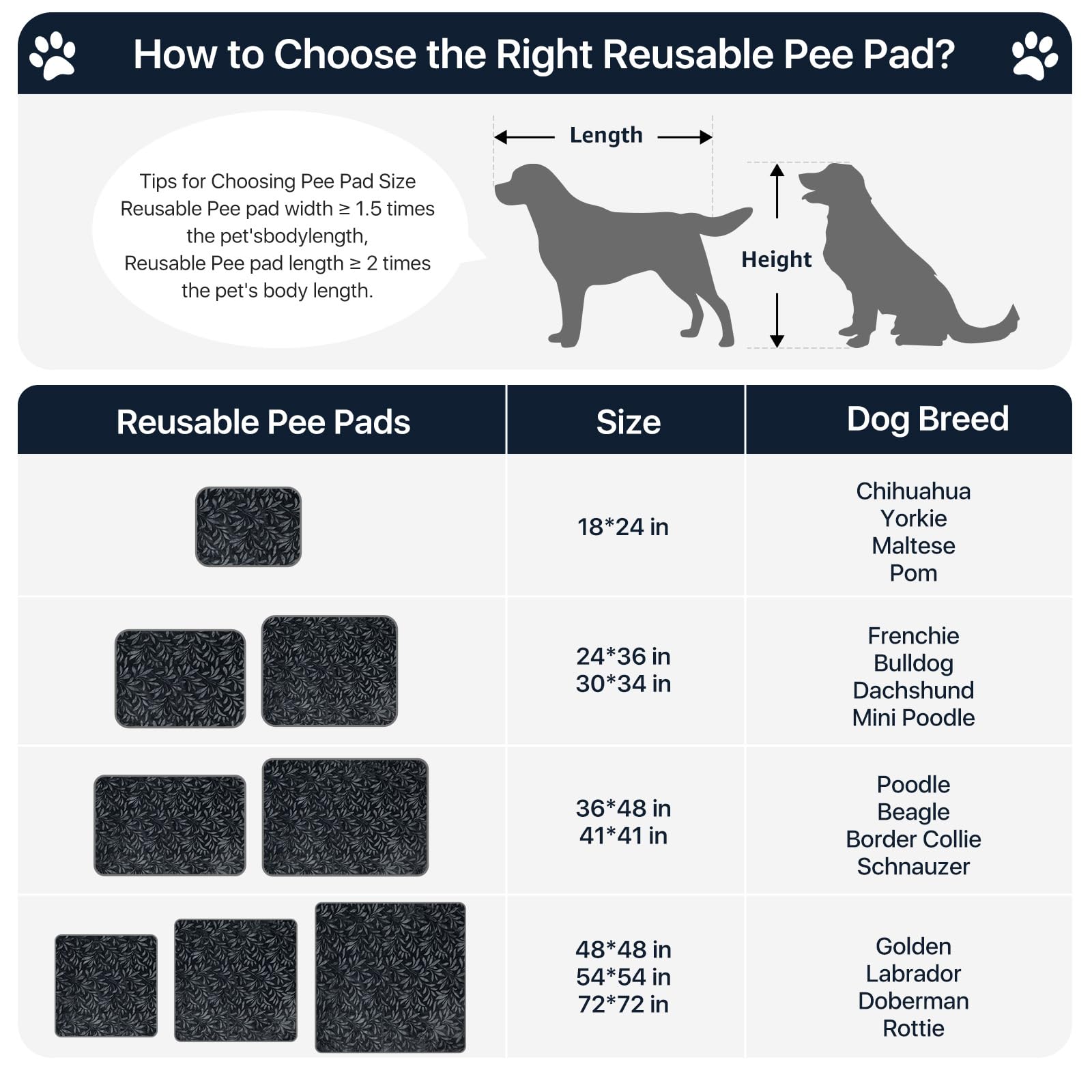 LOOBANI Lot de 2 tapis de mise bas pour chiens, parc de jeu, sol, 91,4 x
