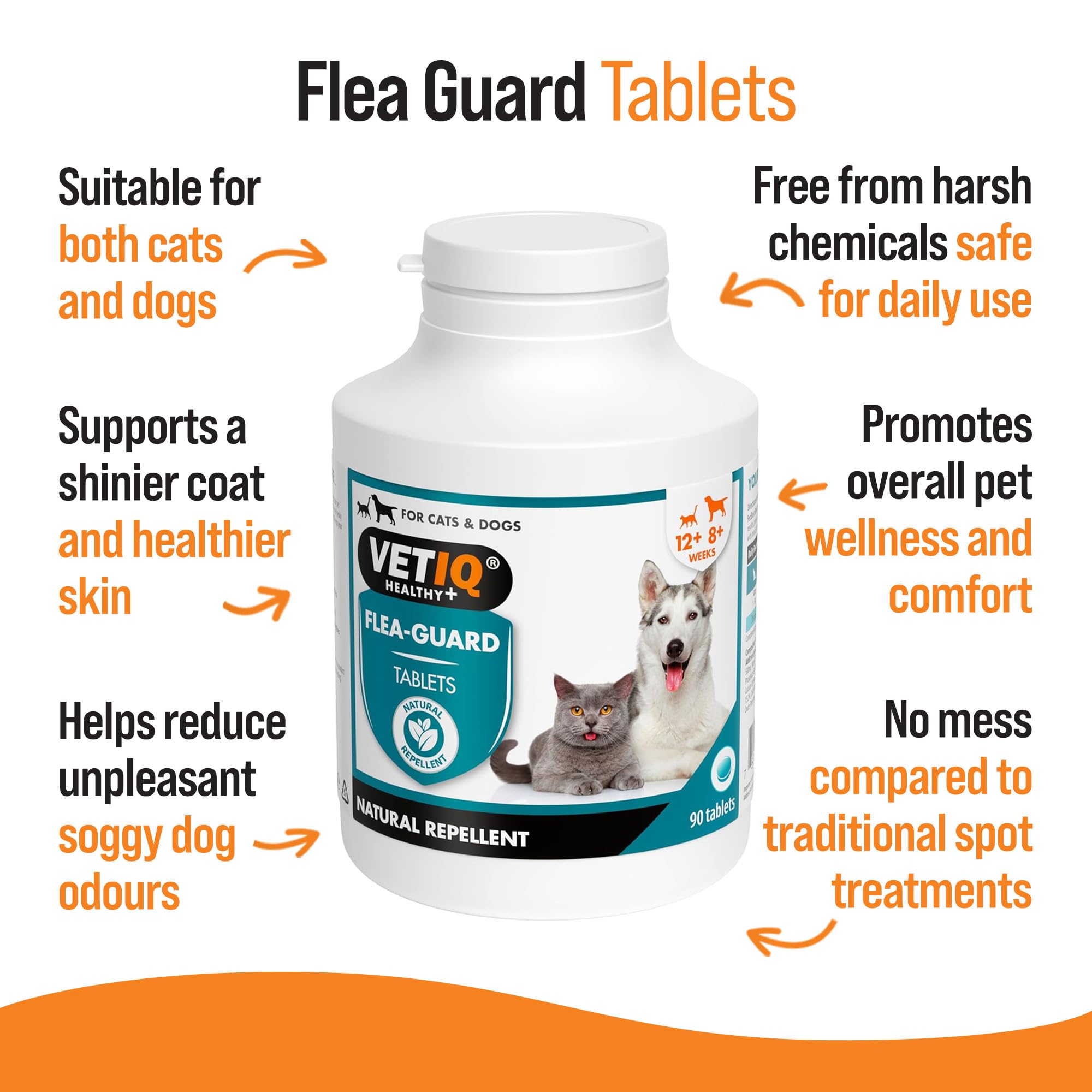 VETIQ Tabletas Flea-Guard para Gatos y Perros, un Repelente Natural Que Mantiene a Las Mascotas Libres de pulgas, garrapatas y Mosquitos, Contiene levadura, Zinc, vitaminas B y ajo, 90 tabletas