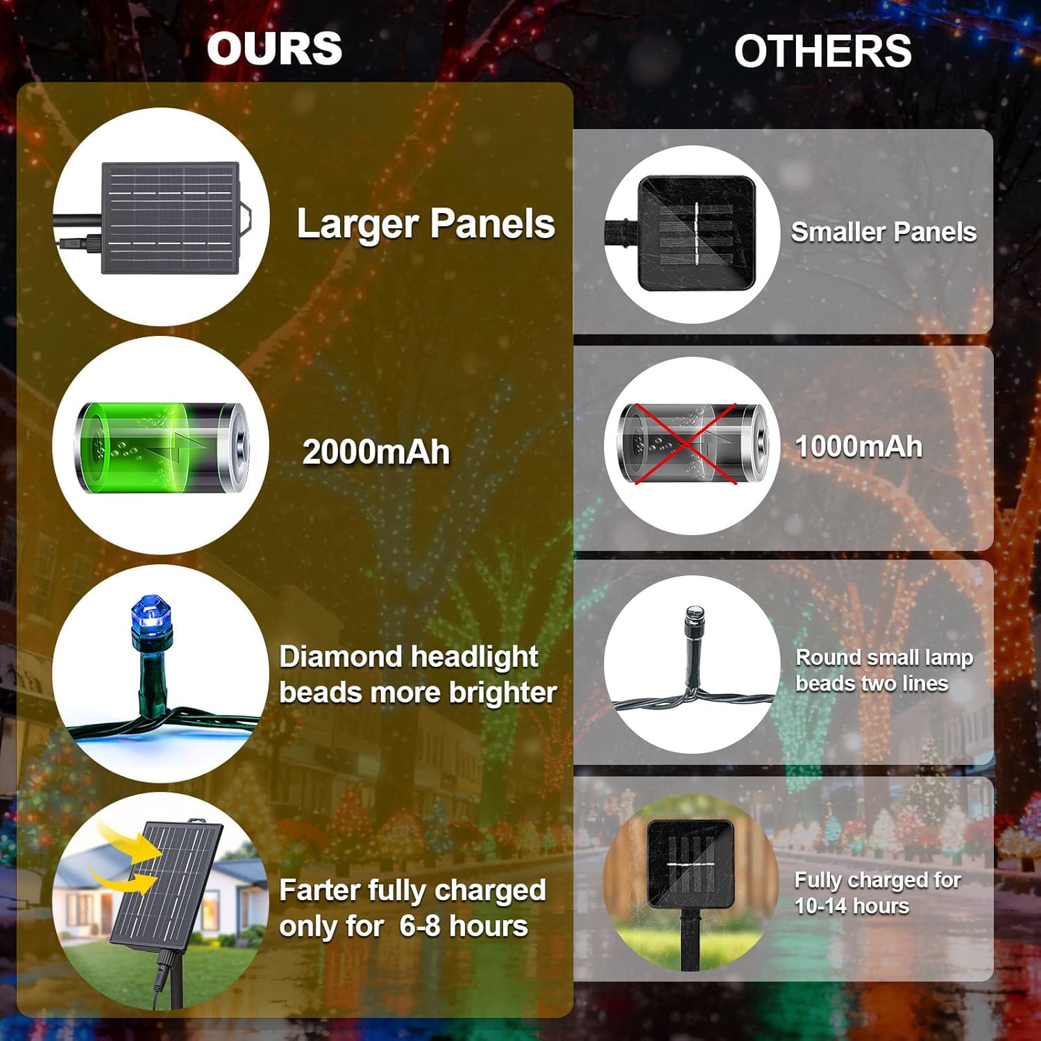 Solar Christmas Lights Outdoor,Upgraded 139Ft 400 LED Christmas Light with Remote,IP65 Waterproof 19 Modes Solar String Lights for Outside Patio Xmas Tree Christmas Decoration,Multicolor - Image 9