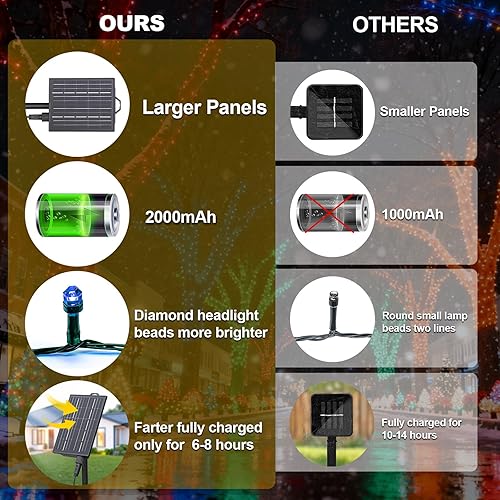 Miniatura 9 de Luces solares para Navidad al aire libre, tira de luces de 139 pies con 400 luces LED para Navidad con control remoto, luces de cadena solares
