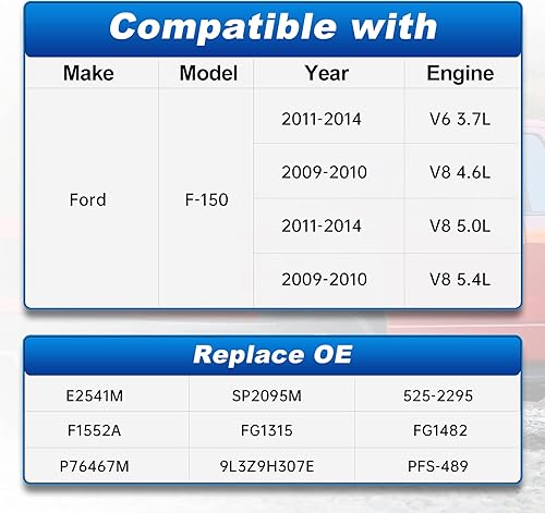 Miniatura 2 de Eletric - Conjunto de bomba de combustible compatible con Ford F-150 2009-2014, 3.7L 4.6L 5.4L, con unidad de envío, reemplaza a E2541M