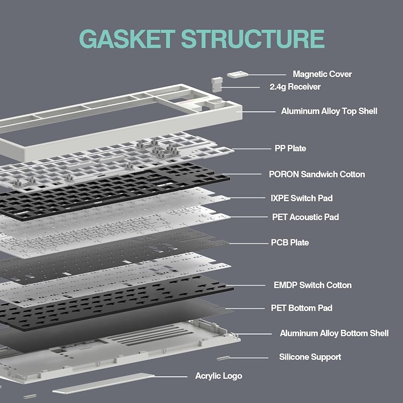 EPOMAKER Galaxy80 Wireless Mechanikus Gamer Billentyűzet Alumínium Gasket Hot-Swap Fekete