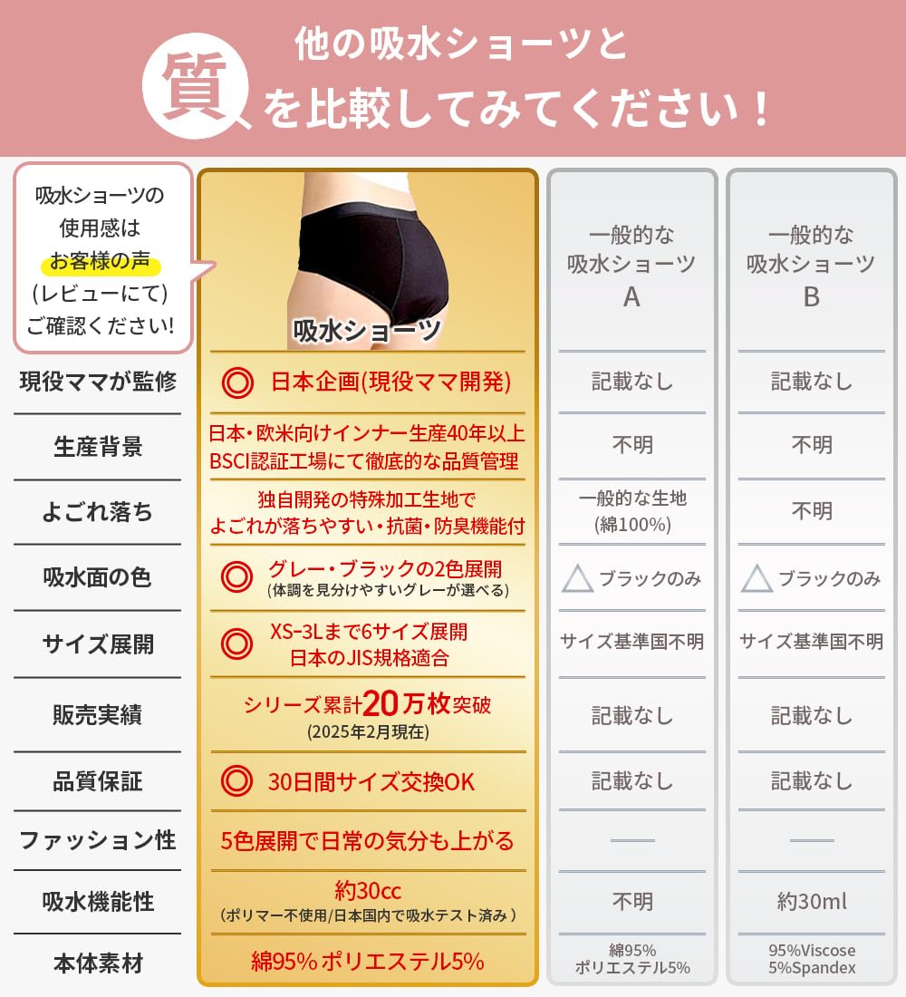 [マザーテラス] サニタリー吸水ショーツ 最大30cc吸水 サニタリーショーツ 吸水ショーツ 生理用ショーツ 大流量吸水 吸収型 吸水 吸収 生理 綿 尿もれ パンツ ナイト 漏れない スポーツ レディース ハイウエスト 防水パンツ 漏れ防止 - 2
