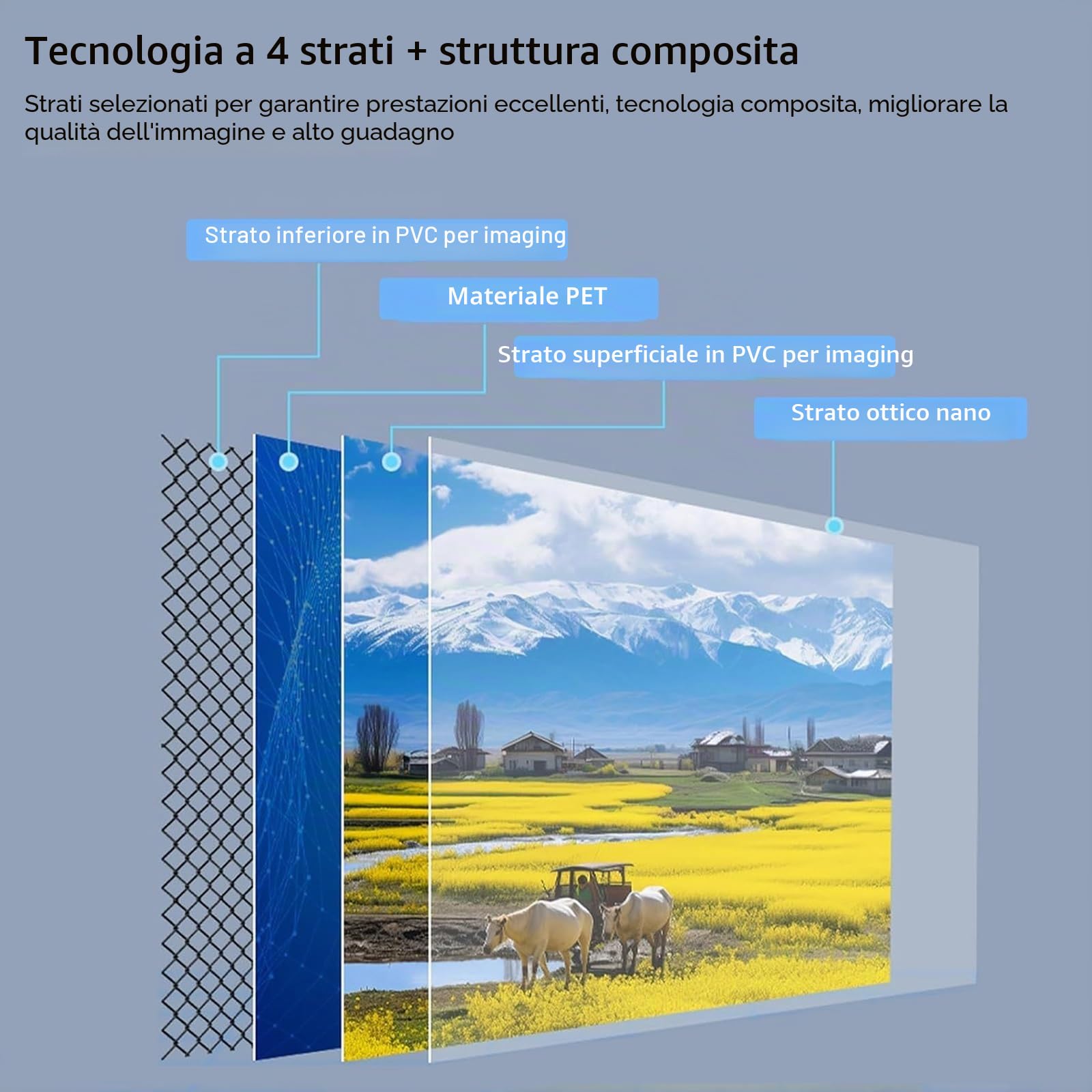 Schermo Di Proiezione Avvolgibile Manuale, Telo for Proiettore Avvolgibile 30-72 Pollici, Ideoproiezione 3D Full HD 4K, Schermo for Proiezione Proiettore Home Cinema Schermo for Tende A Rullo(4:3,50")