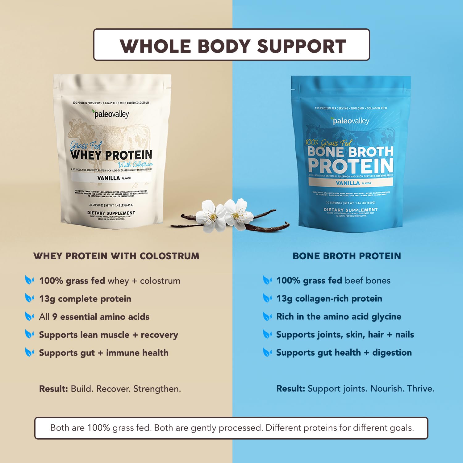 Paleovalley 100% Grass Fed Whey Protein Powder with Colostrum, Vanilla — Amazon image 7