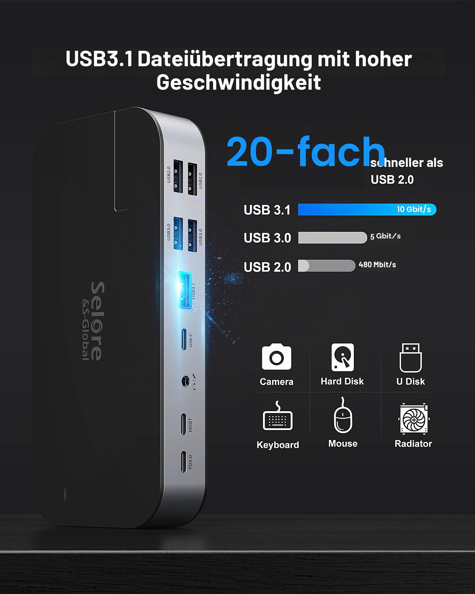SELORE USB C Laptop Docking Staion Multi Monitors 15 in 1