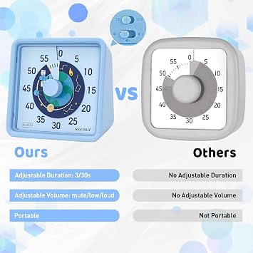 Secura 60-Minute Visual Timer for Kids, Time Clocks, Countdown Timers for Office Kitchen, Kids Classroom Timers, Adhd Timer Management Tool (Blue & Blue)