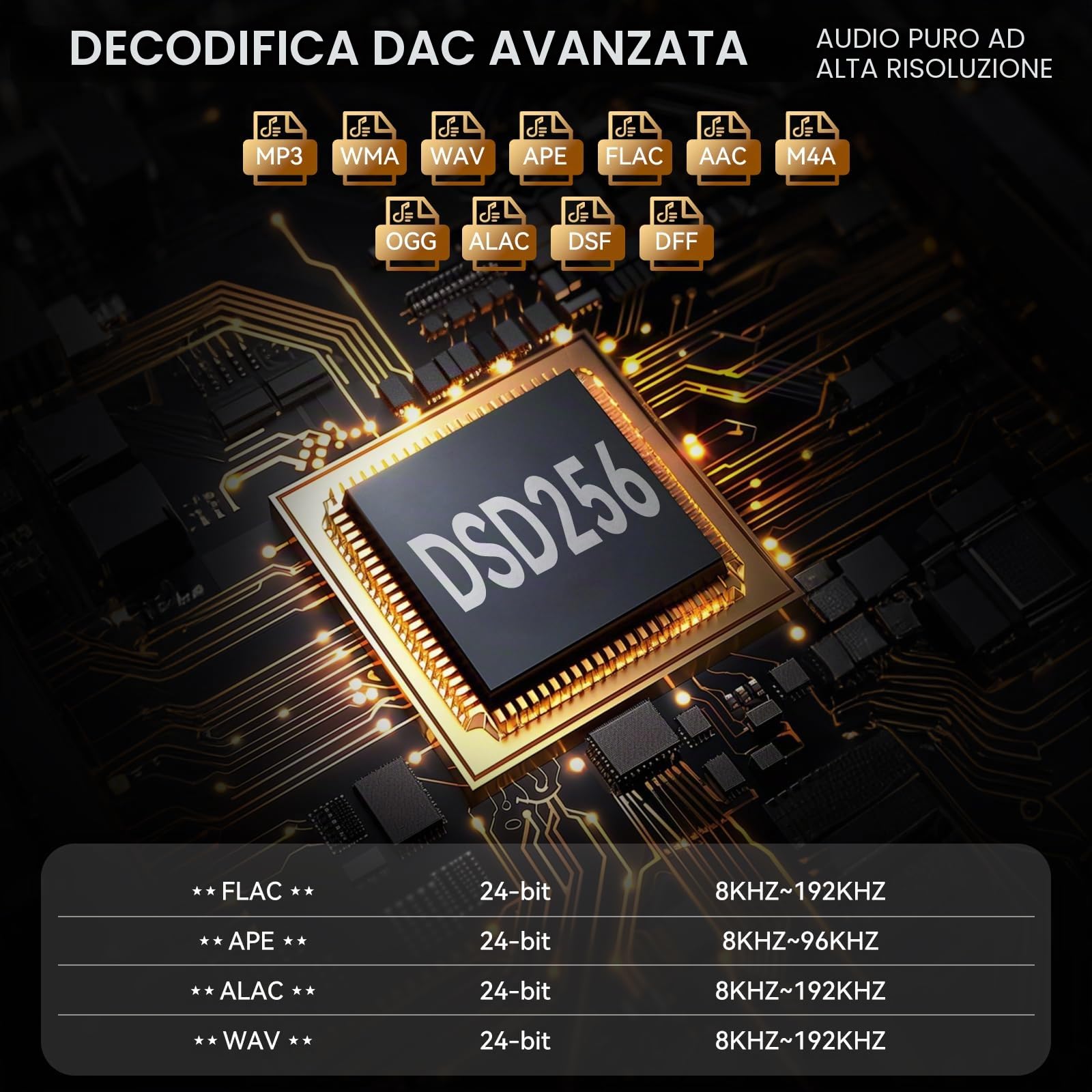 64GB HiFi Lettore MP3，DAC DSD Custodia in Lega di Alluminio CNC, Schermo Touch 2", Lettore Audio Digitale Portatile, Riproduzione con Ripresa, Espandibile fino a 128GB