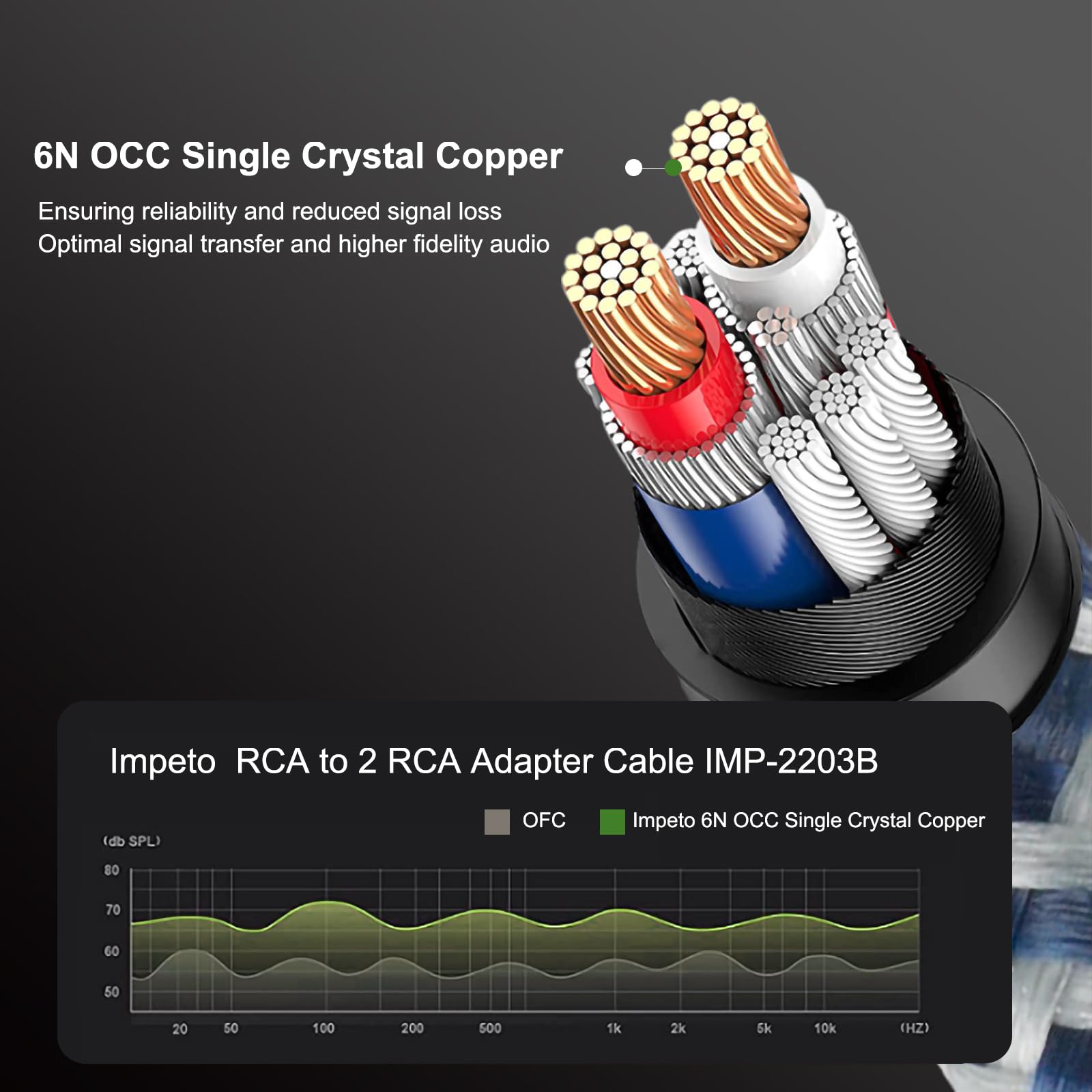Impeto Câble RCA Subwoofer Cable Subwoofer RCA Y Cinch de masse caisson de basse 1 mâle vers 2 mâle- Contacts Dorés-pour amplificateur, enceintes actives ou caisson de basse - 5 m