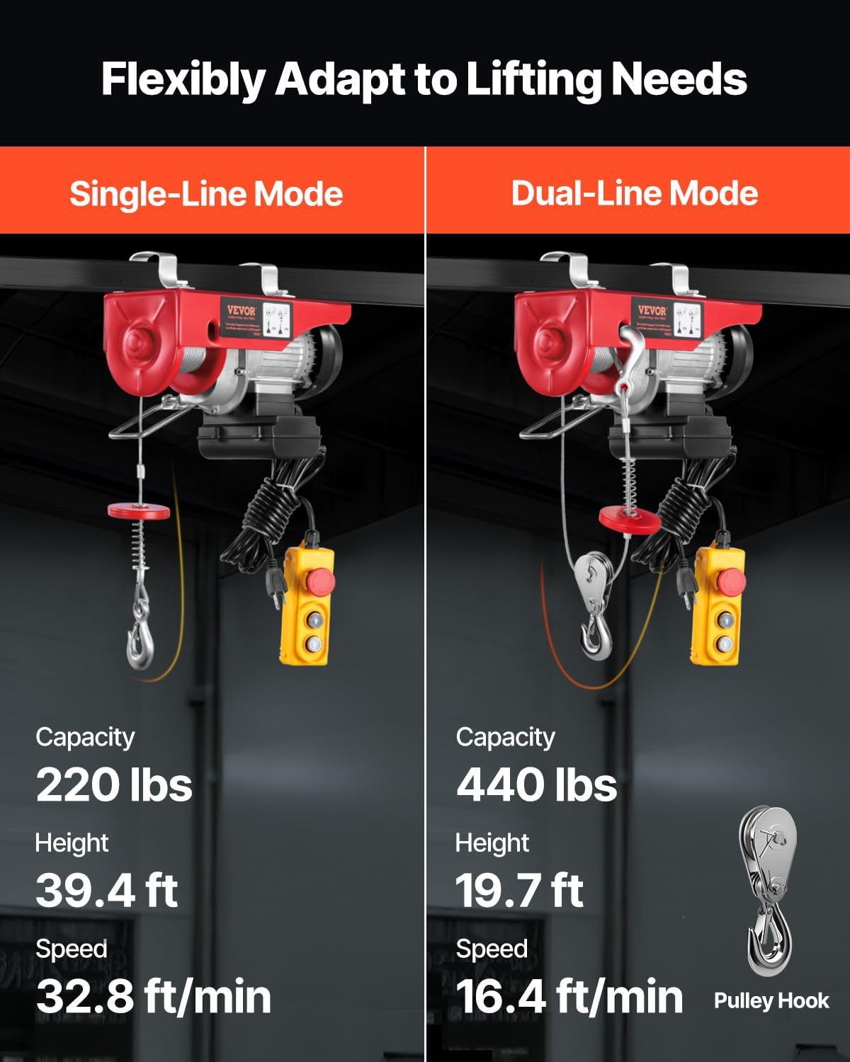 VEVOR Electric Hoist with Remote Control, 440 lbs Material Handling Tool, 110V Electric Hoist with 14ft Remote Control for Factories, Warehouses, Construction Site, Attic