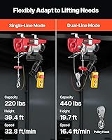 Vista 3 de VEVOR Polipasto eléctrico con control remoto, herramienta de manejo de materiales de 440 libras, polipasto eléctrico de 110 V con control remoto