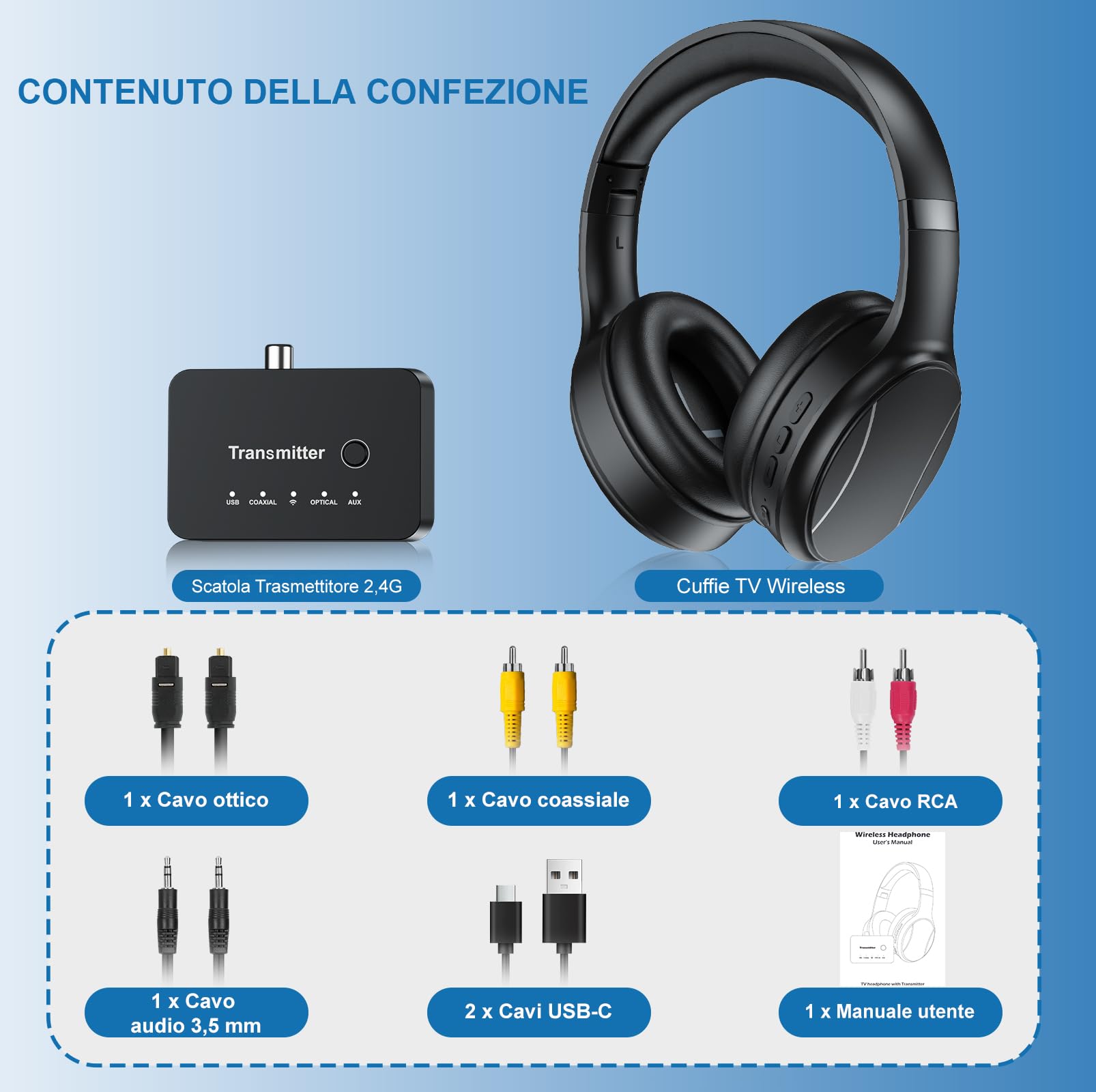 Cuffie TV Wireless per Anziani, 2.4G RF & Bluetooth 5.4 con Trasmettitore 5-in-1 (Uscita Ottiche/Coassiali/RCA/AUX/USB), 5 Modalità EQ, Portata 30m, 20H Autonomia, Cuffie TV Over-Ear Pieghevoli Regalo