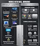 WAVLINK Pro DisplayLink Docking Station, Quad 4K HDMI Dock for Mac(M1-M5/Neo) & Windows Laptops, Up to 4 External Monitors, Powered by DL7400, PD 100W, 2.5Gb Ethernet, 10Gbps USB – Driver Required