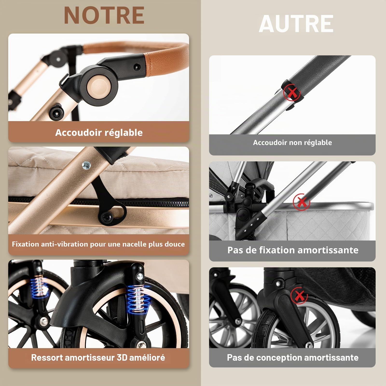 Zkiprm Poussette 3 en 1, Système de Voyage Avec Siège Auto, Landau Accoudoirs réglables, Habillage pluie, Moustiquaire, Châssis aluminium, Landau urbain pour enfants 0-4 ans