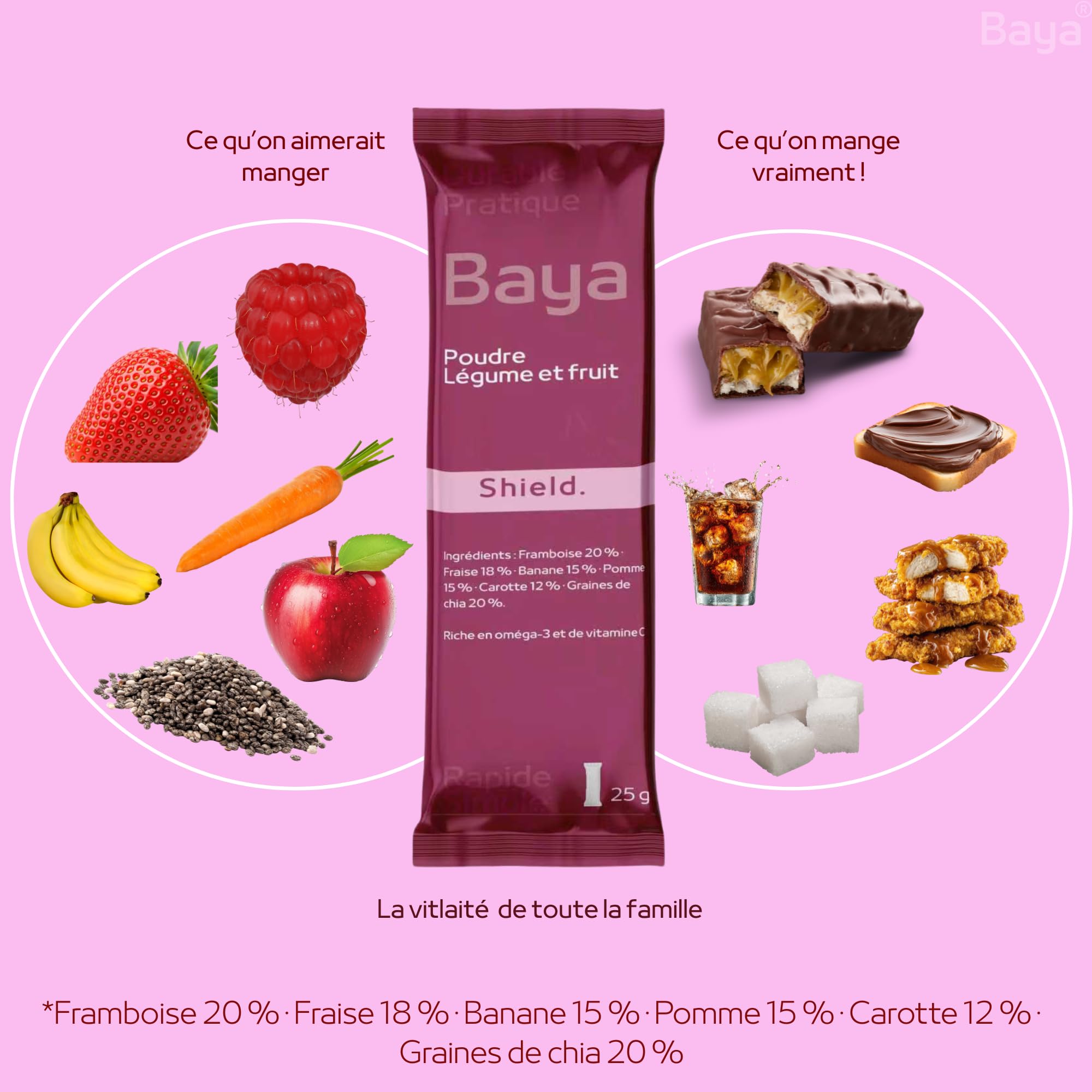 Poudre légume et fruit,Smoothie,7 sticks = 7 recettes,Pack découverte,Qualité premuim, 100% naturel & végétal, Riche en fibres, vitamines, minéraux et nutriments essentiels,25g/stick