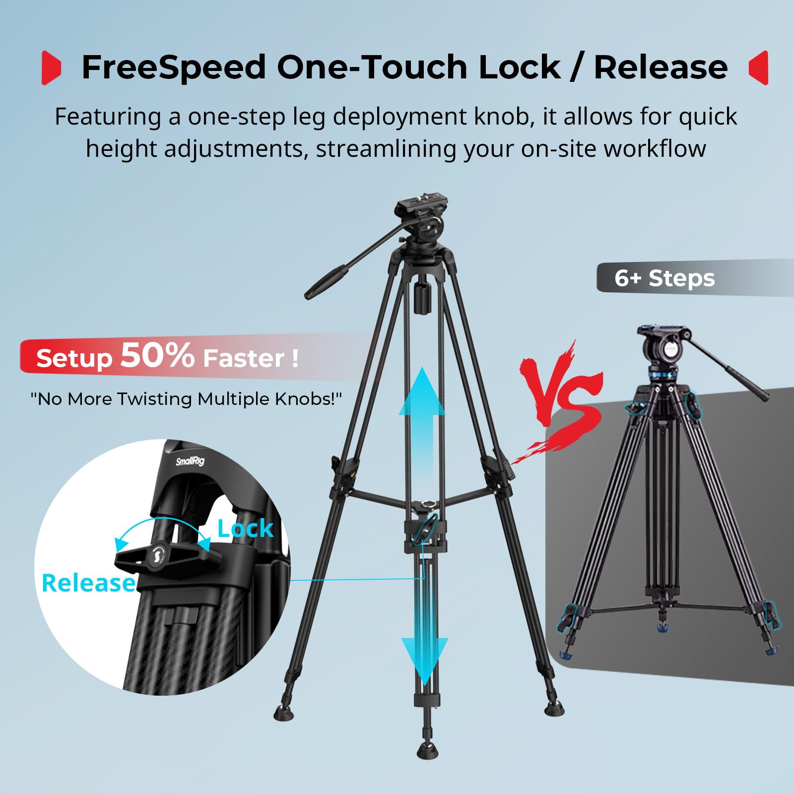 SMALLRIG Treppiede Video FreeSpeed ​​in Fibra di Carbonio per Impieghi Gravosi, Treppiede per Fotocamera da 75" con Testa Fluida per Piastra Manfrotto, Estensione Rapida, Portata Fino a 10 kg, 5443