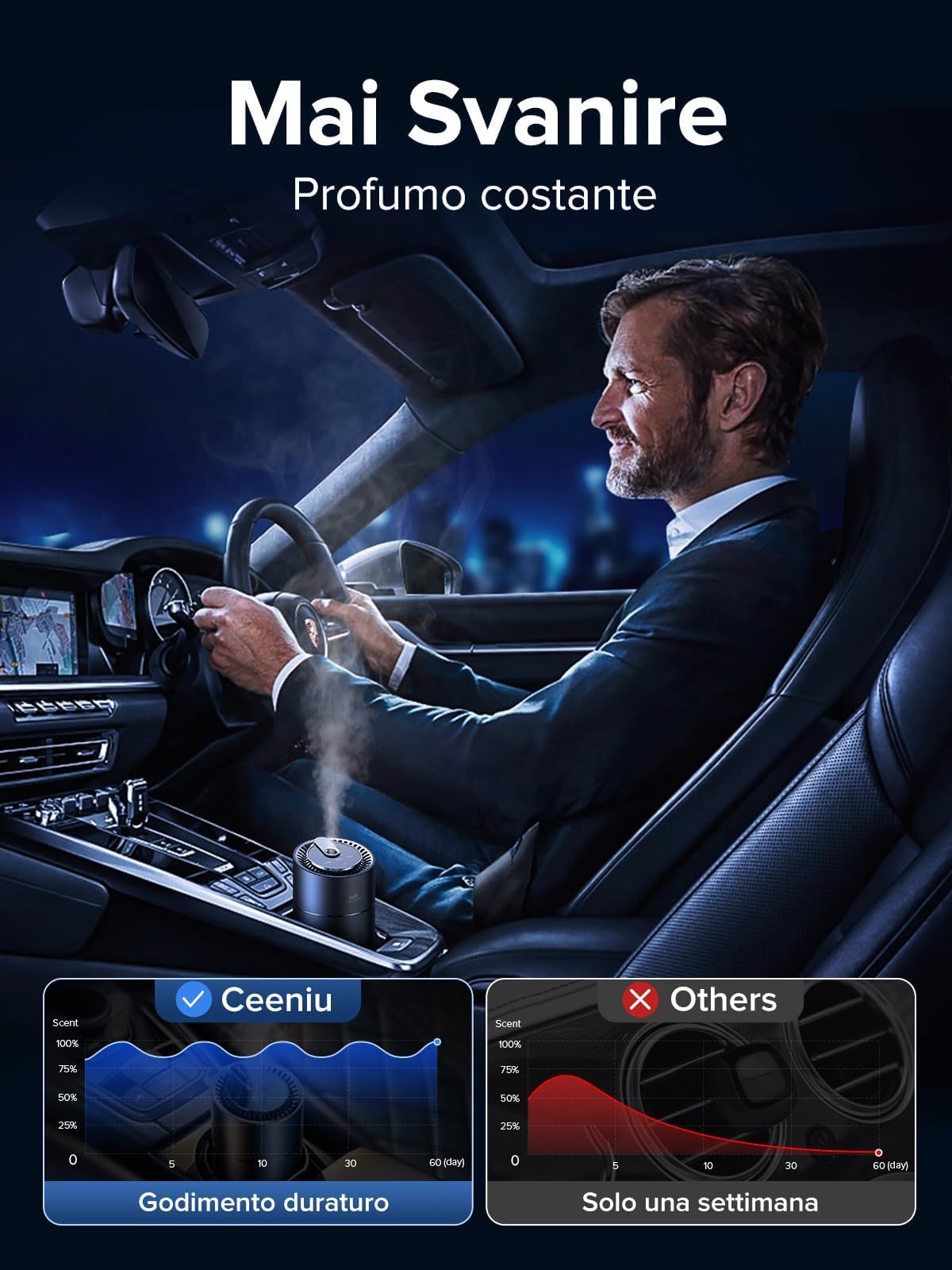 Profumatore Auto Ceeniu, Atomizzatore ad Ultrasuoni, Concentrazione Regolabile con 3 Modalità, Auto On/Off, Batteria Integrata, Profumo da 45 ml, Durata 4 Mesi, Deodorante Auto F26, Muschio Bianco