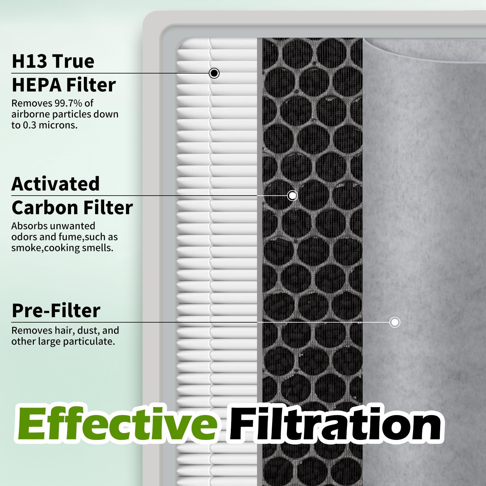 Paquete de 3 purificadores de aire True HEPA HE401, 4 modelos HE400/HE401/HE402, sistema de filtración de grado H13 con prefiltro fino, filtro de repuesto He401, paquete de 3