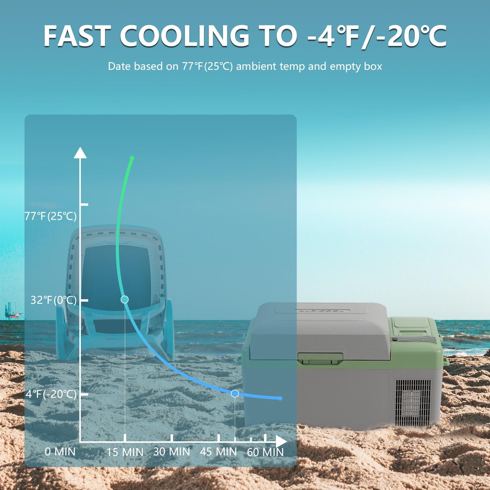Alpicool Y19E 20L Frigoriferi per Auto, Mini Frigo Portatile, Elettrico Auto Frigorifero Congelatore 12/24V DC per Viaggio -20 ℃ a 20℃(Batteria non inclusa)